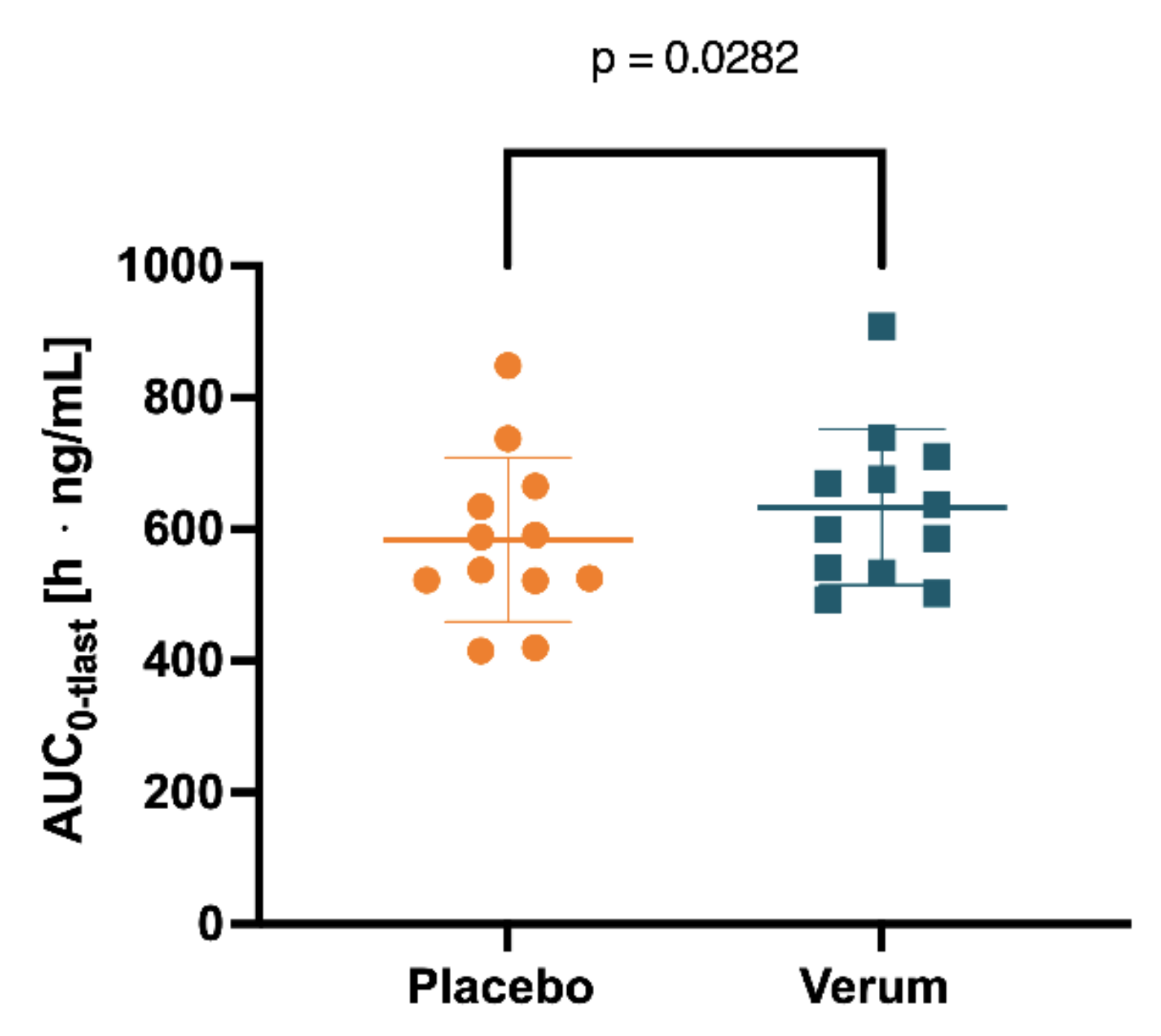 Nutrients 15 01852 g005
