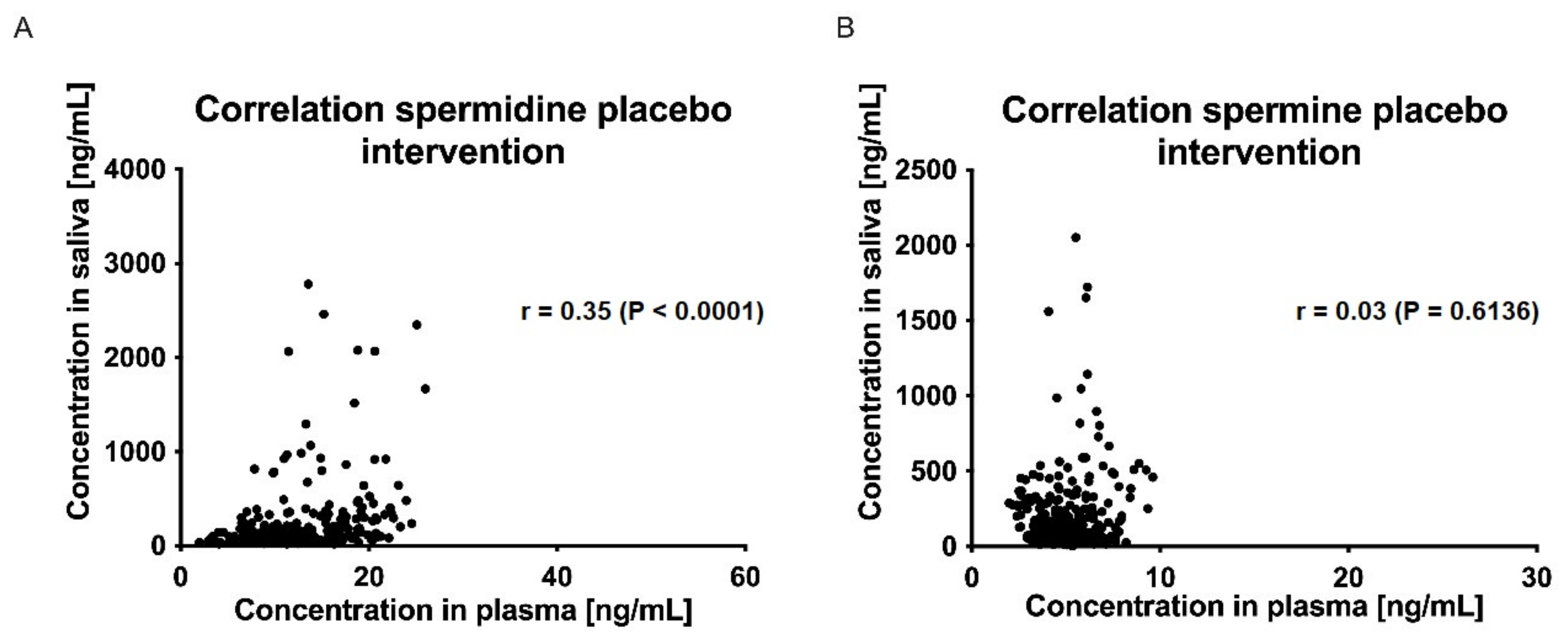 Nutrients 15 01852 g008