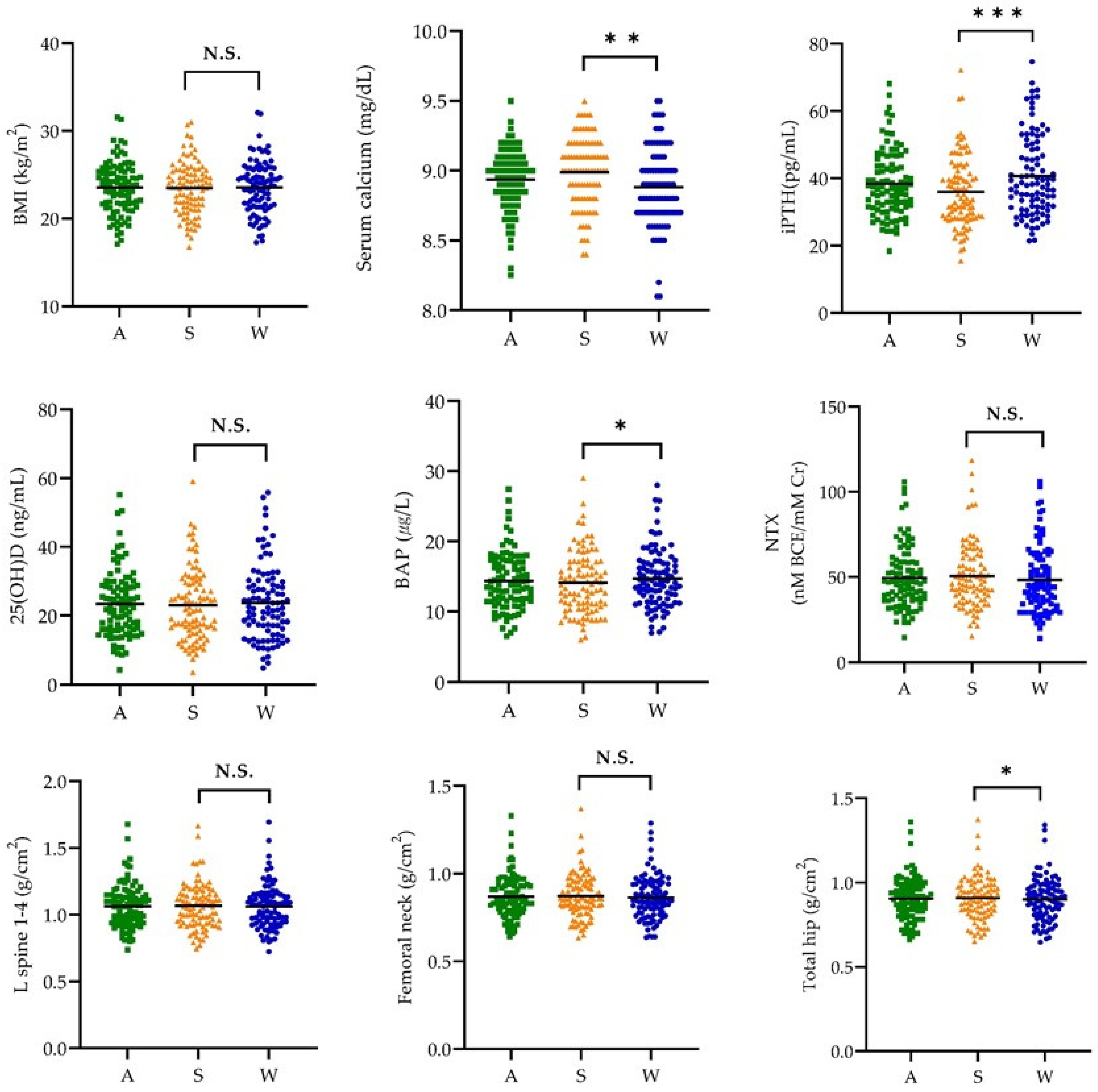Nutrients 15 01856 g001 Nutrients 15 01856 g001