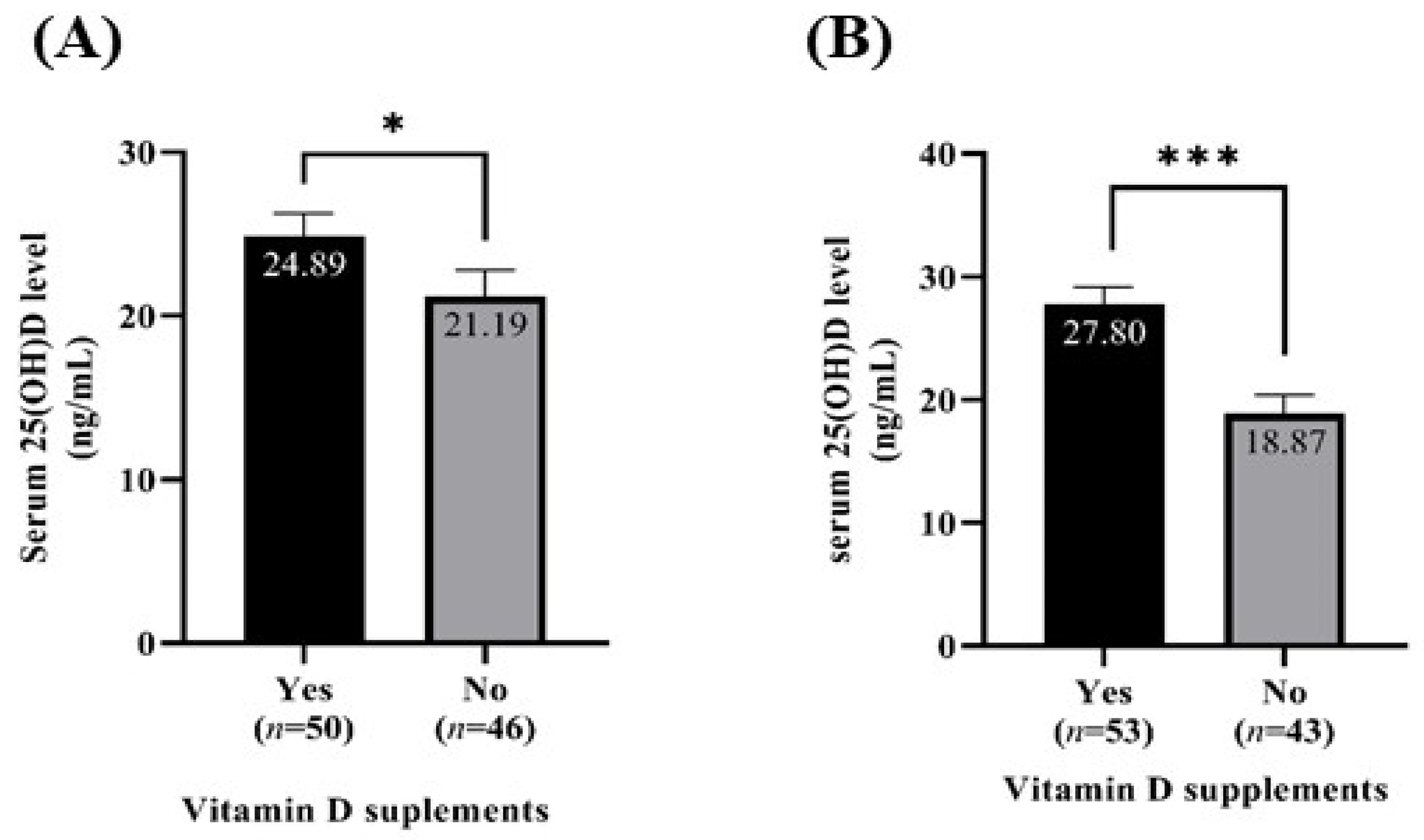 Nutrients 15 01856 g002 Nutrients 15 01856 g002