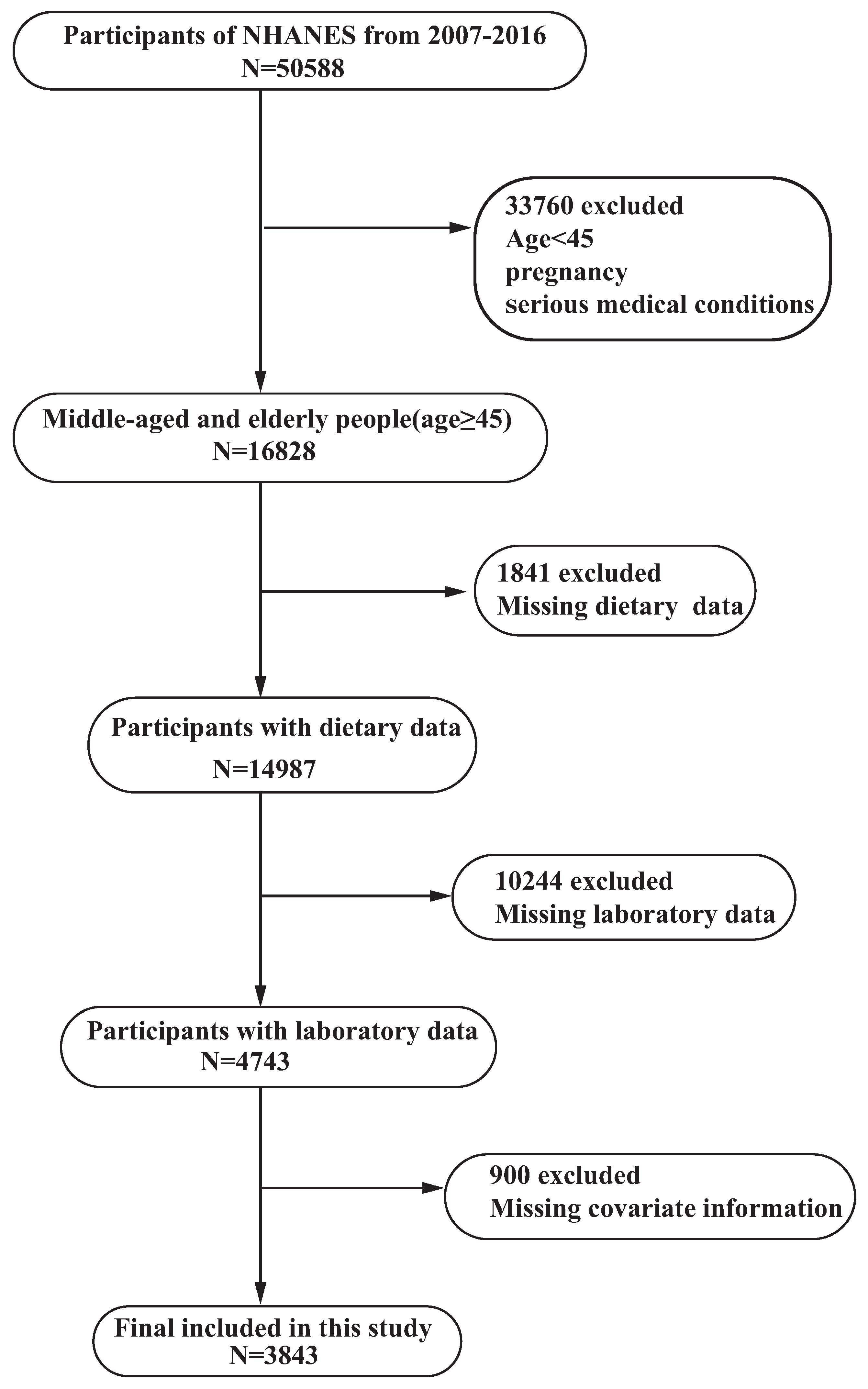 Nutrients 15 01857 g001