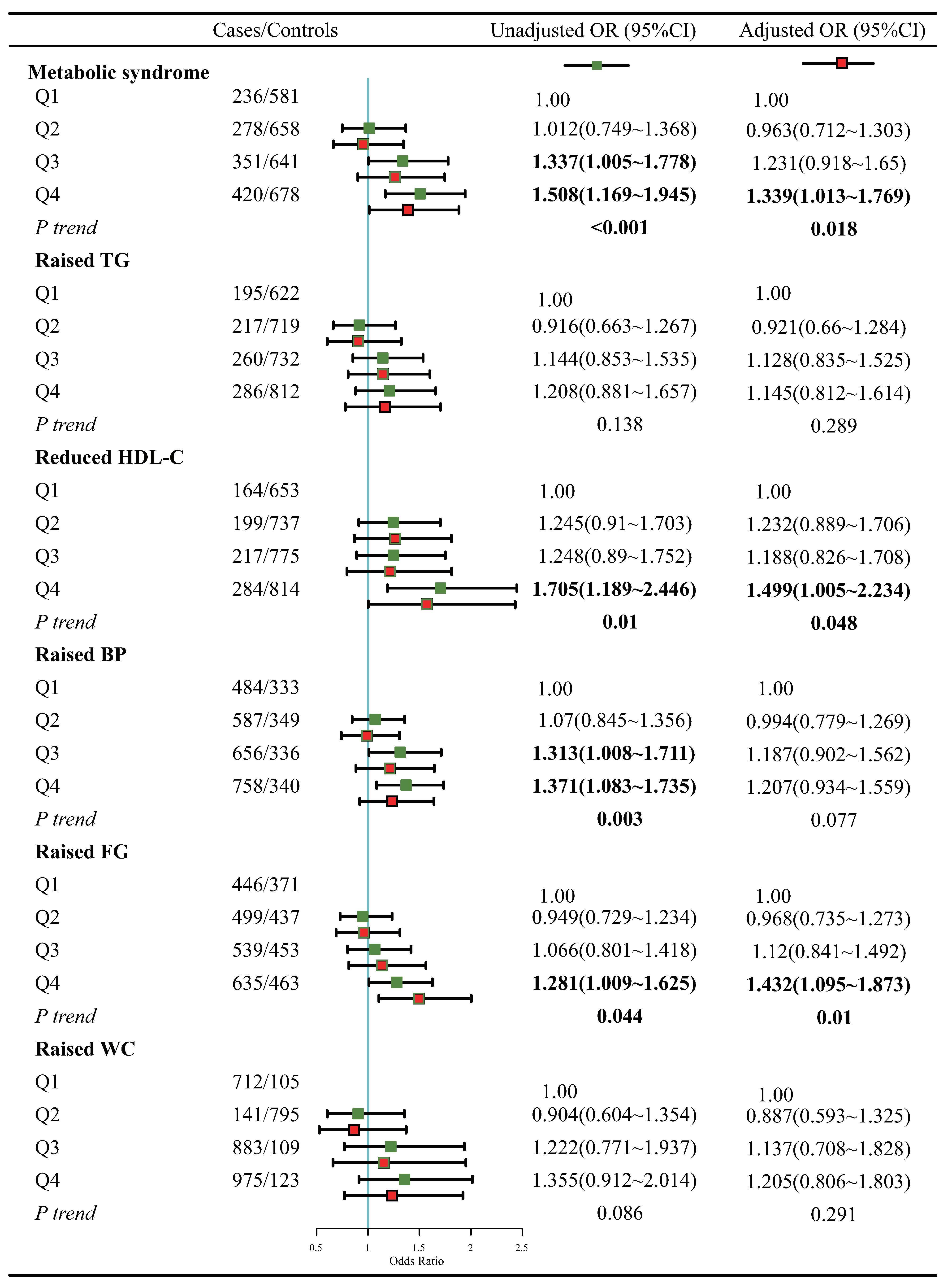 Nutrients 15 01857 g002