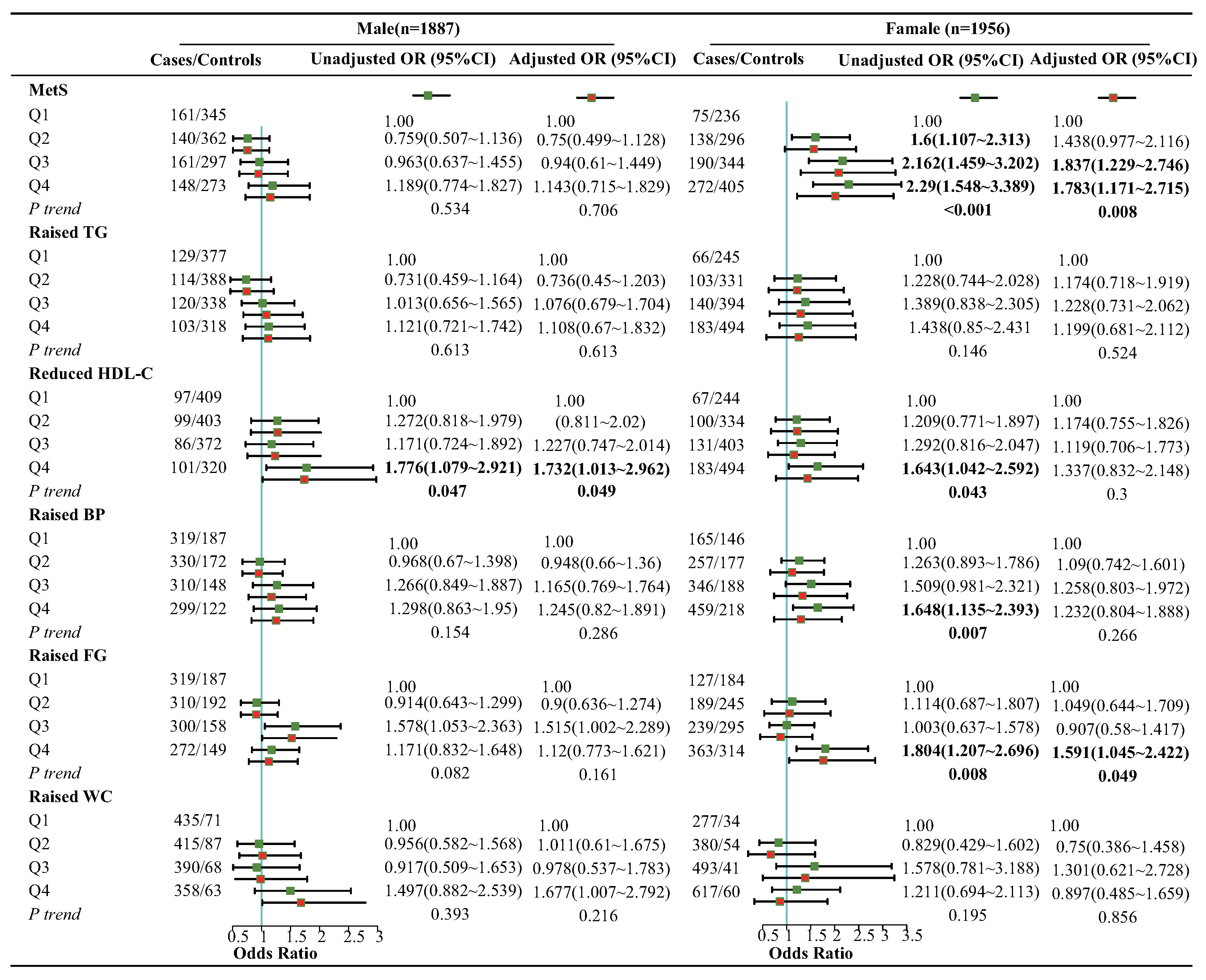 Nutrients 15 01857 g004