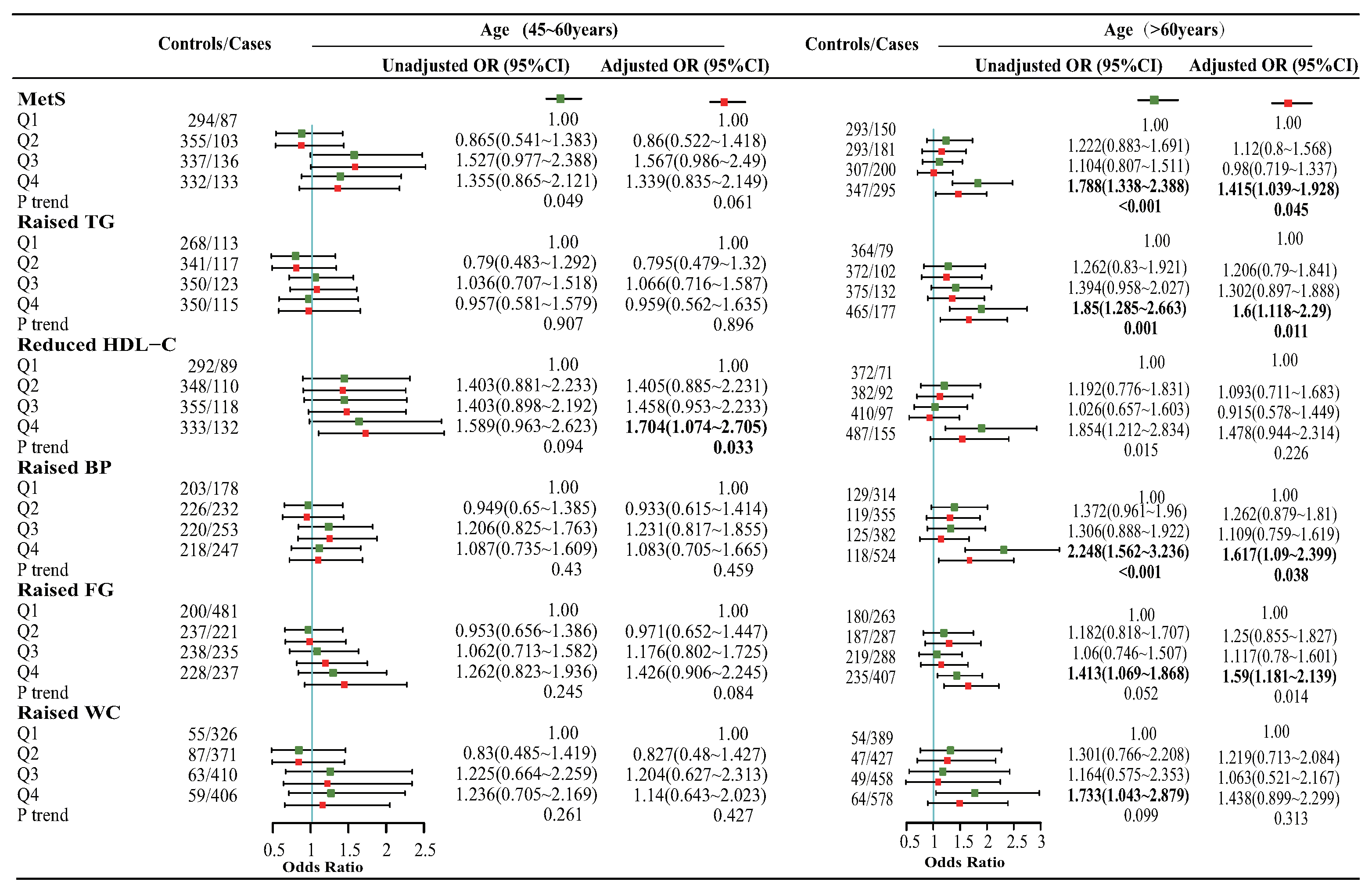 Nutrients 15 01857 g005