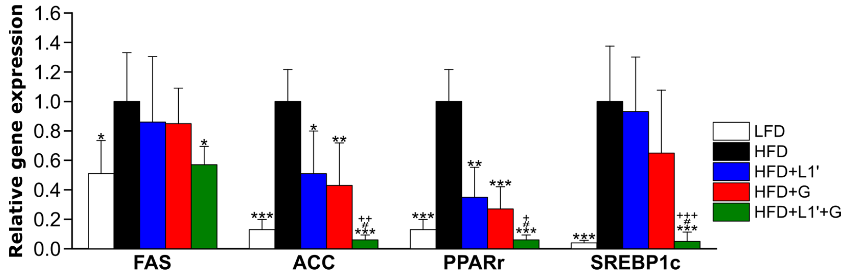 Nutrients 15 01859 g004