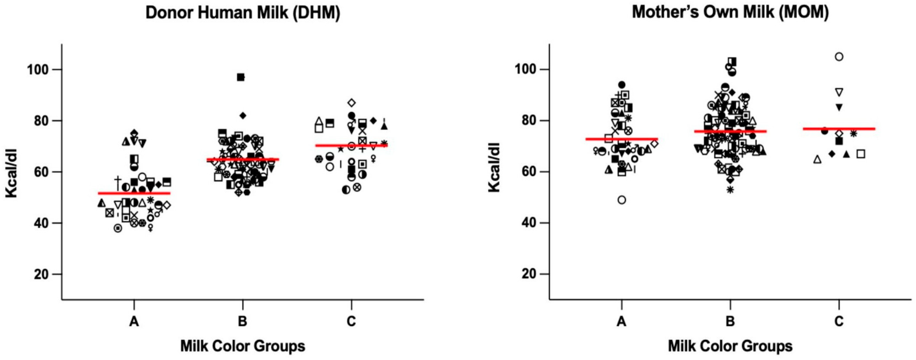 Nutrients 15 01866 g003 Nutrients 15 01866 g003