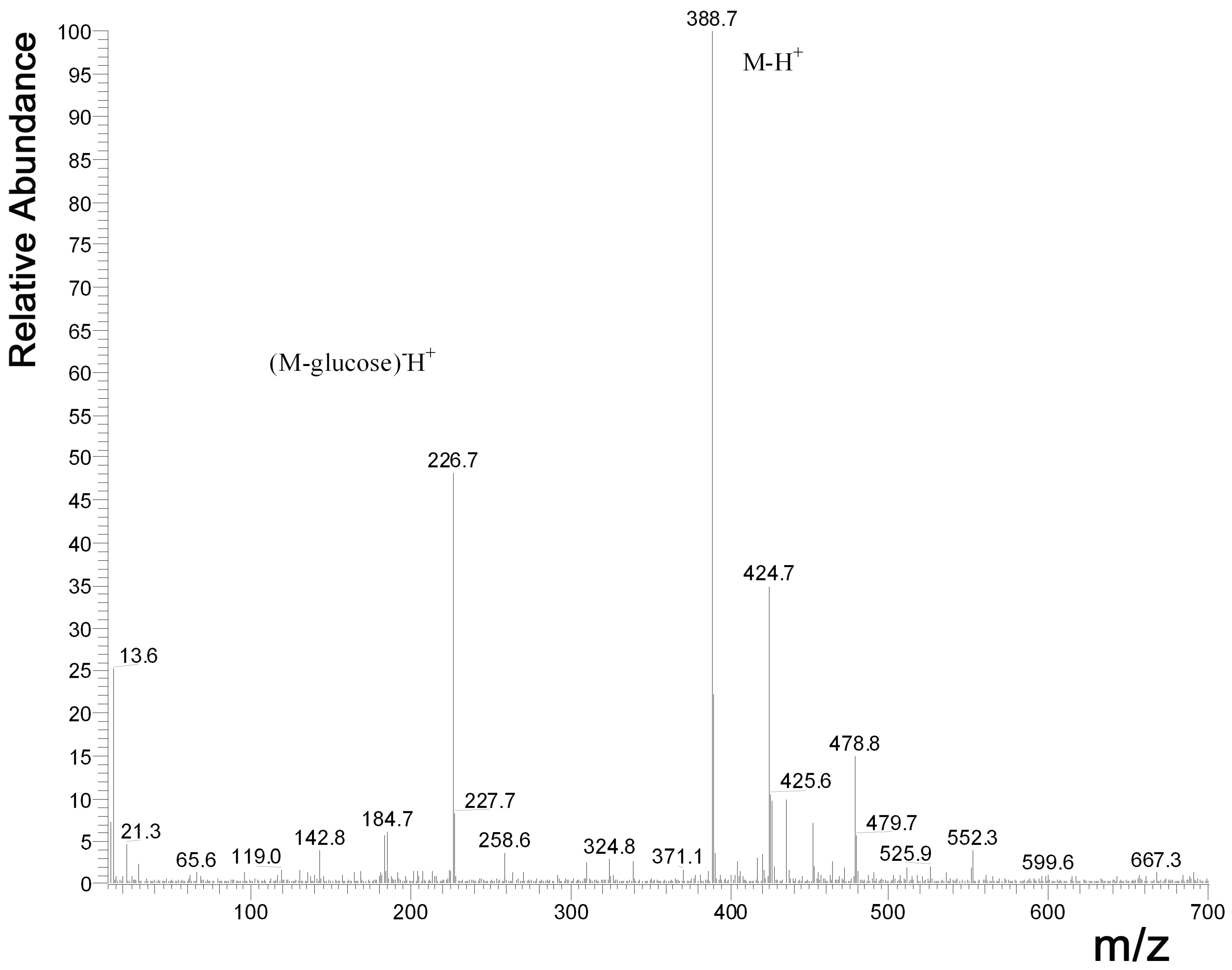 Nutrients 15 01867 g003 Nutrients 15 01867 g003