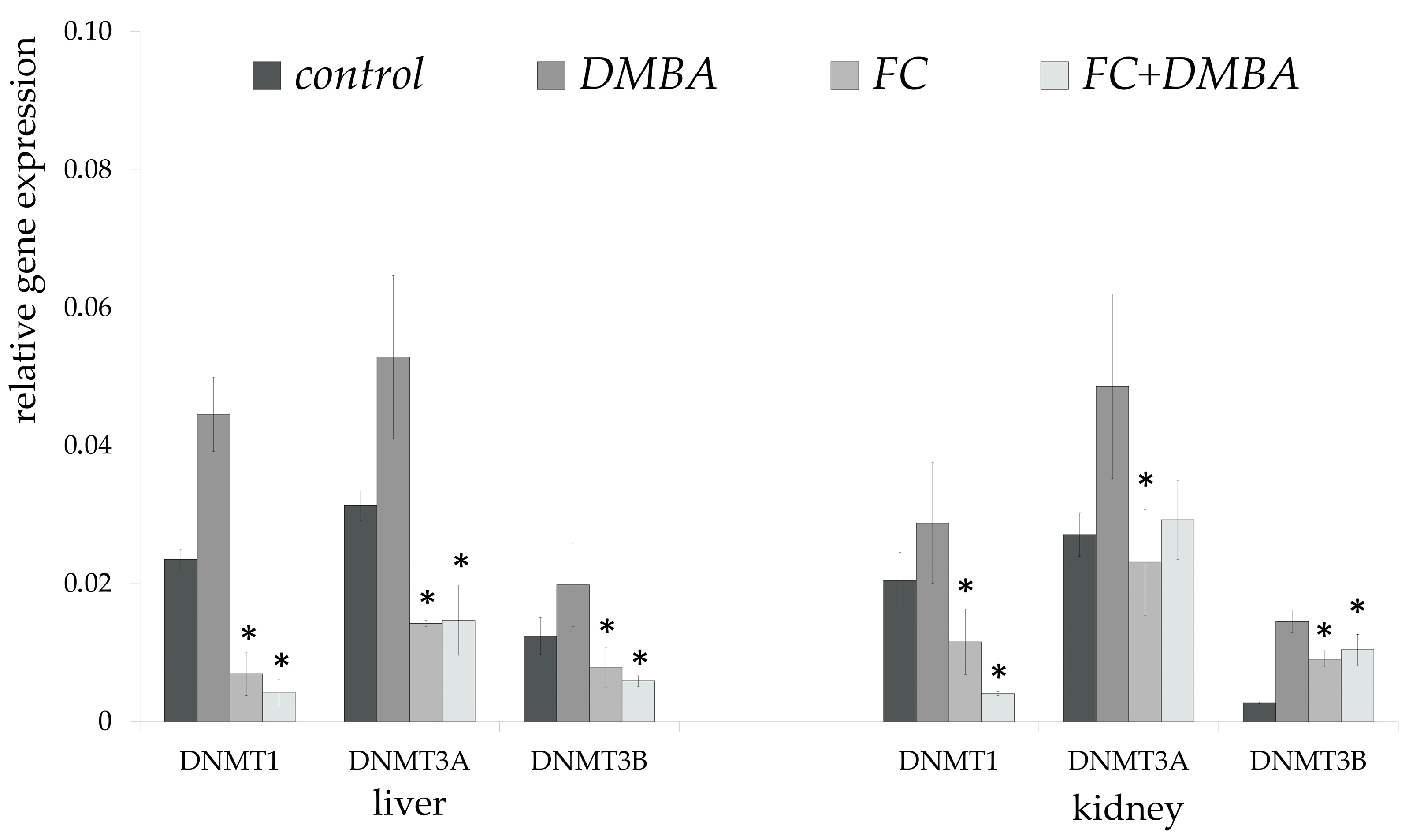 Nutrients 15 01867 g005 Nutrients 15 01867 g005