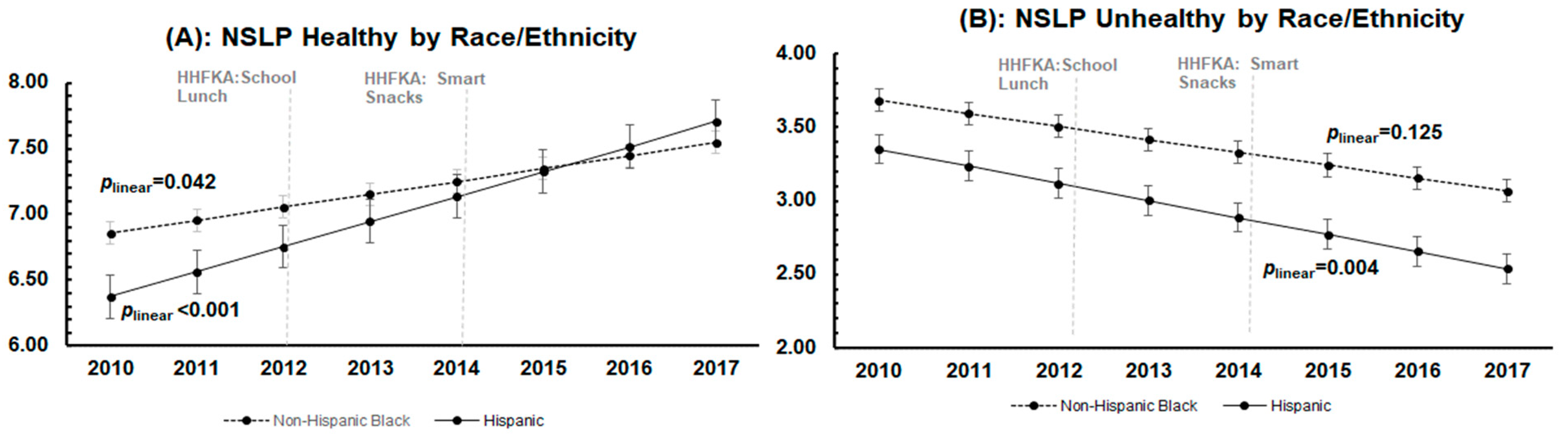 Nutrients 15 01868 g002a