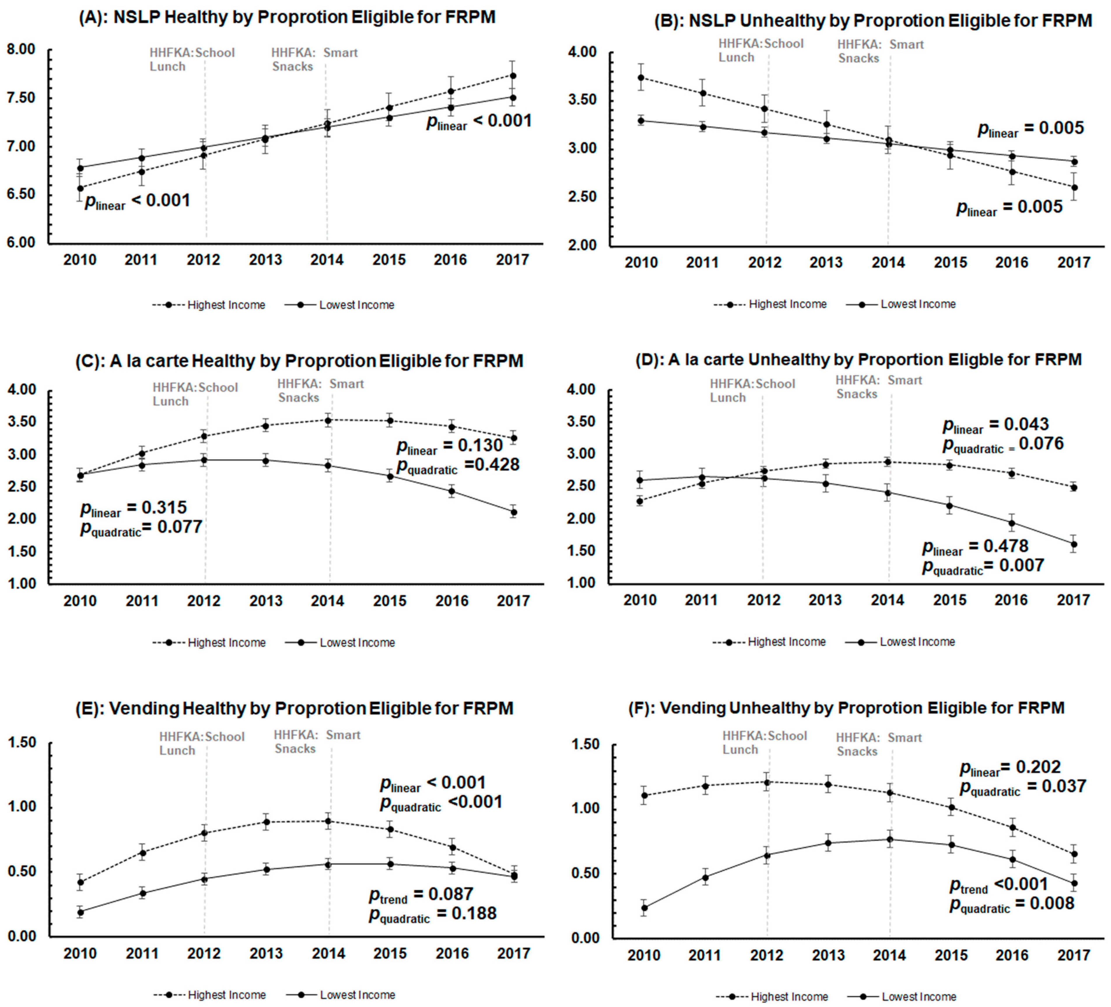 Nutrients 15 01868 g003