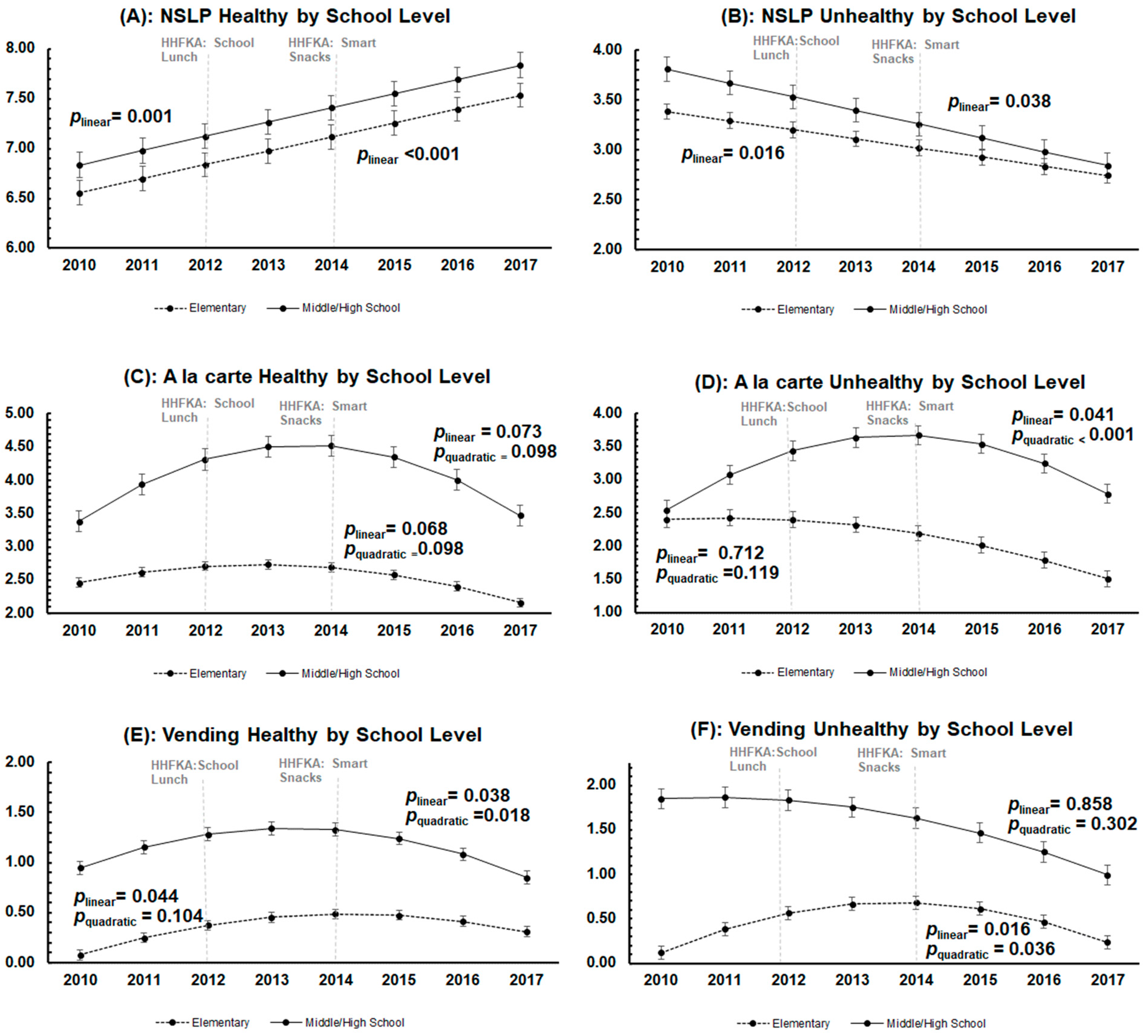 Nutrients 15 01868 g004