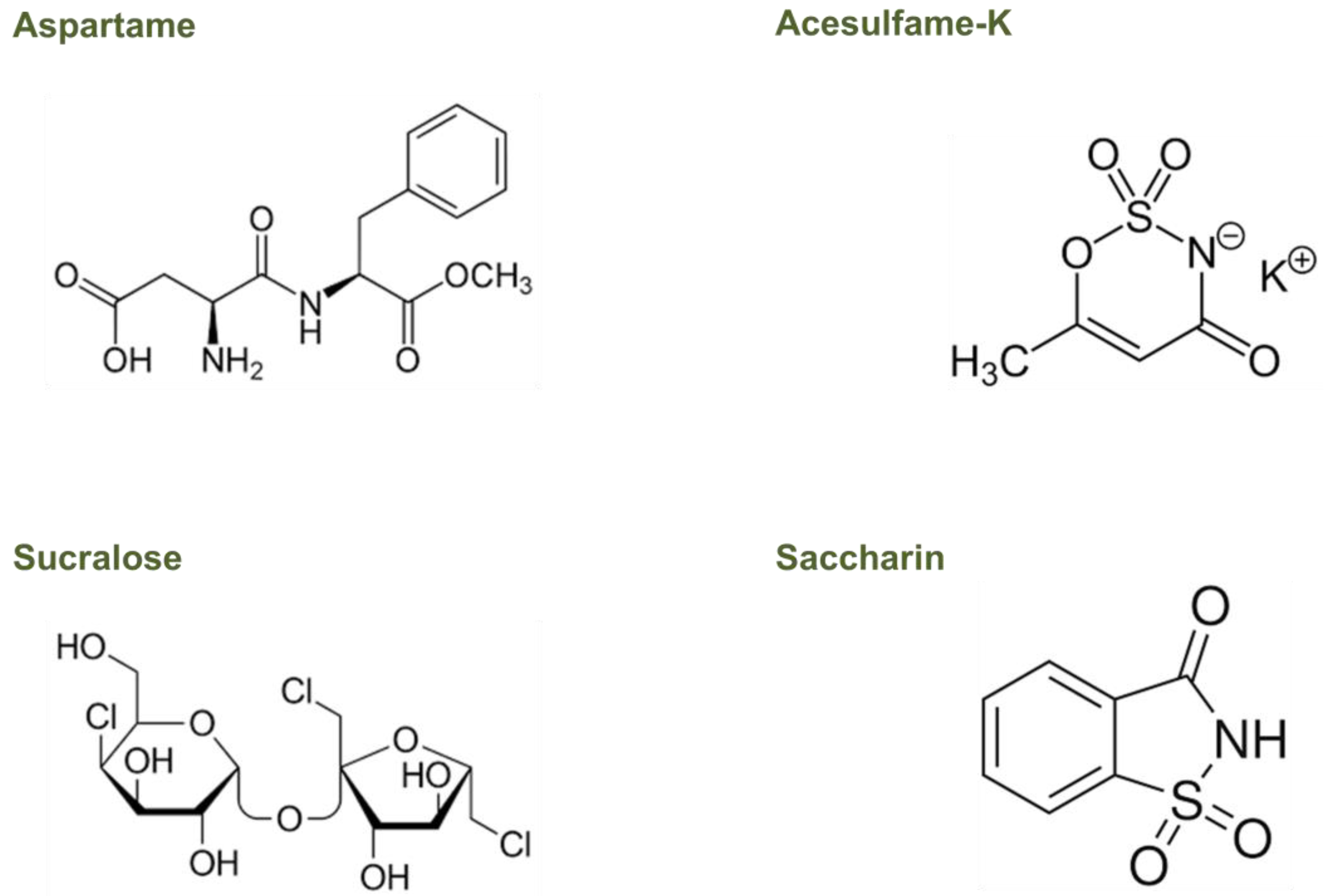 Nutrients 15 01869 g002 Nutrients 15 01869 g002