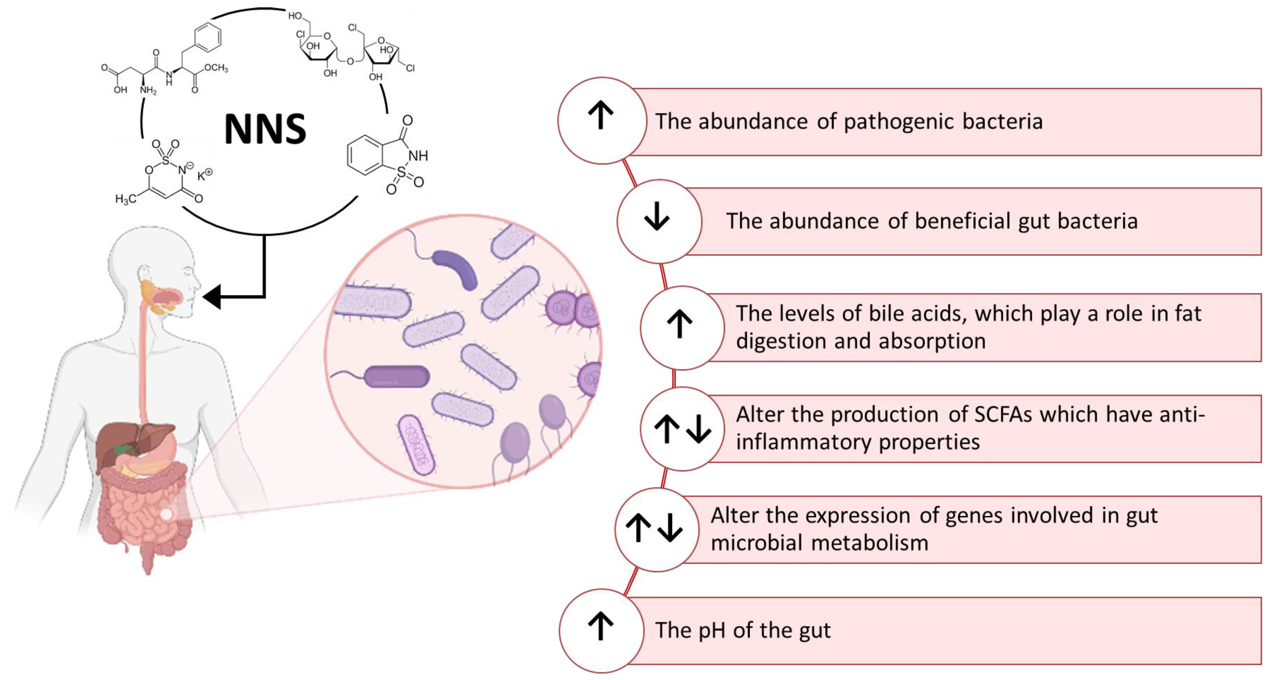 Nutrients 15 01869 g004 Nutrients 15 01869 g004