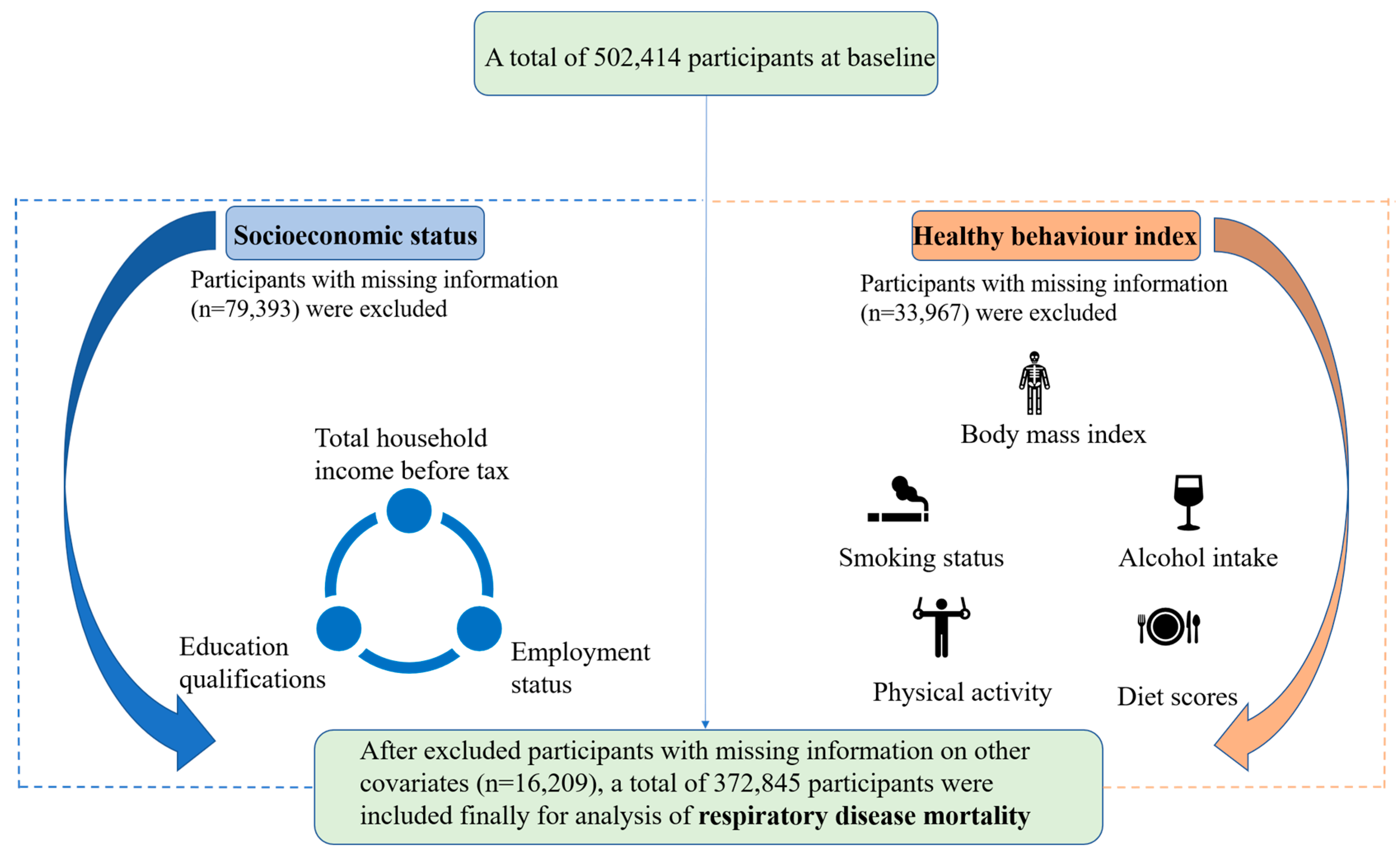 Nutrients 15 01872 g001 Nutrients 15 01872 g001