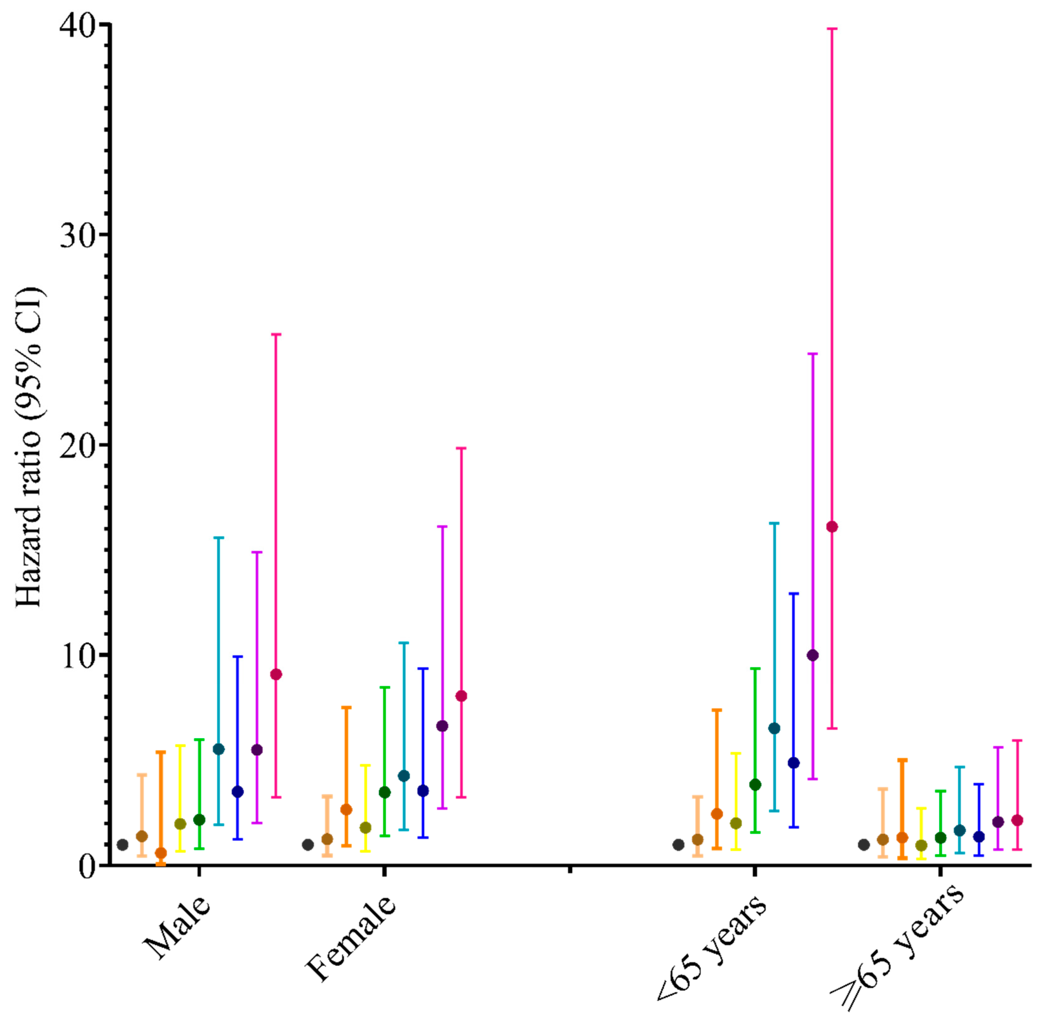 Nutrients 15 01872 g003 Nutrients 15 01872 g003