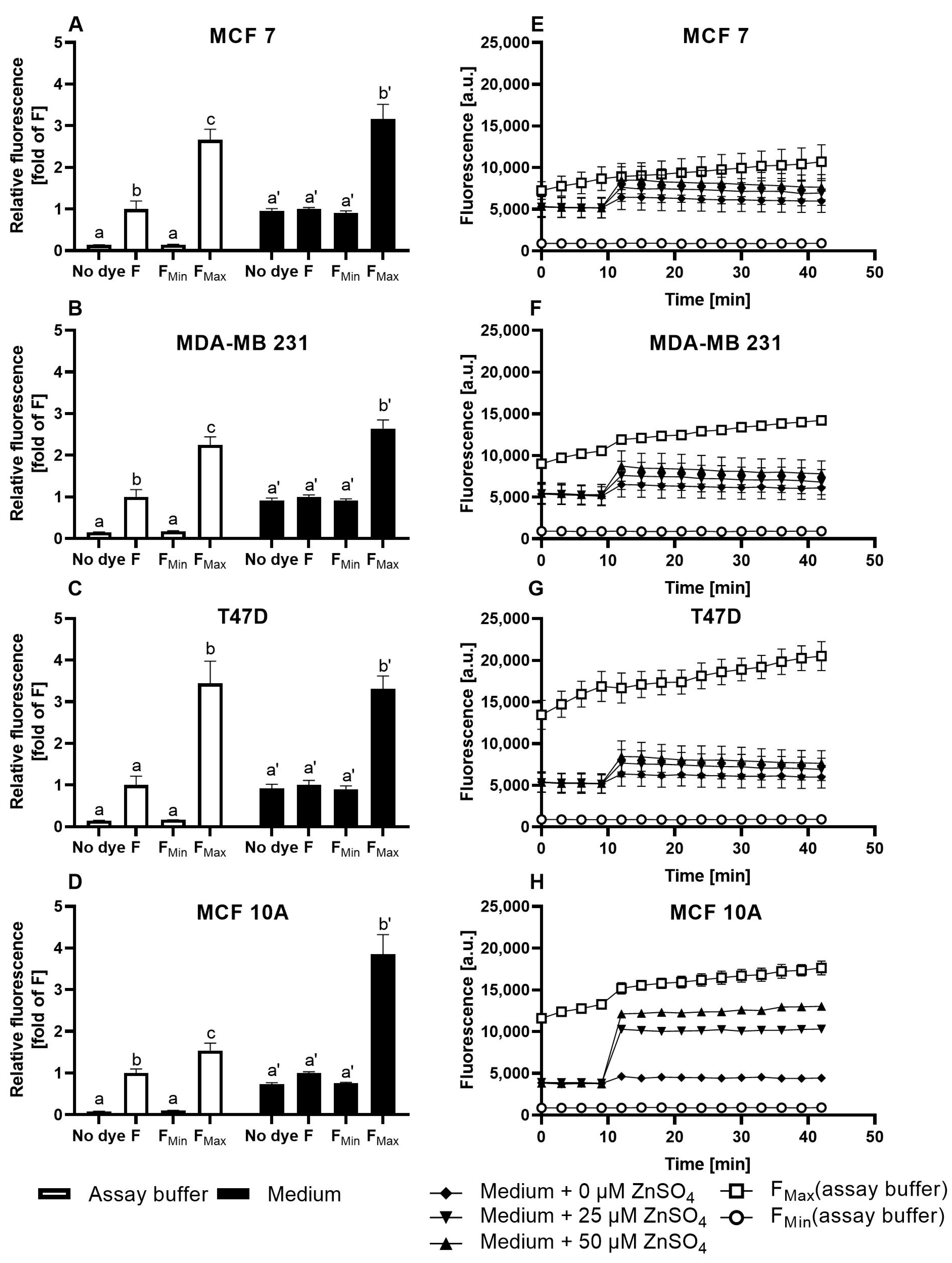 Nutrients 15 01873 g001 Nutrients 15 01873 g001