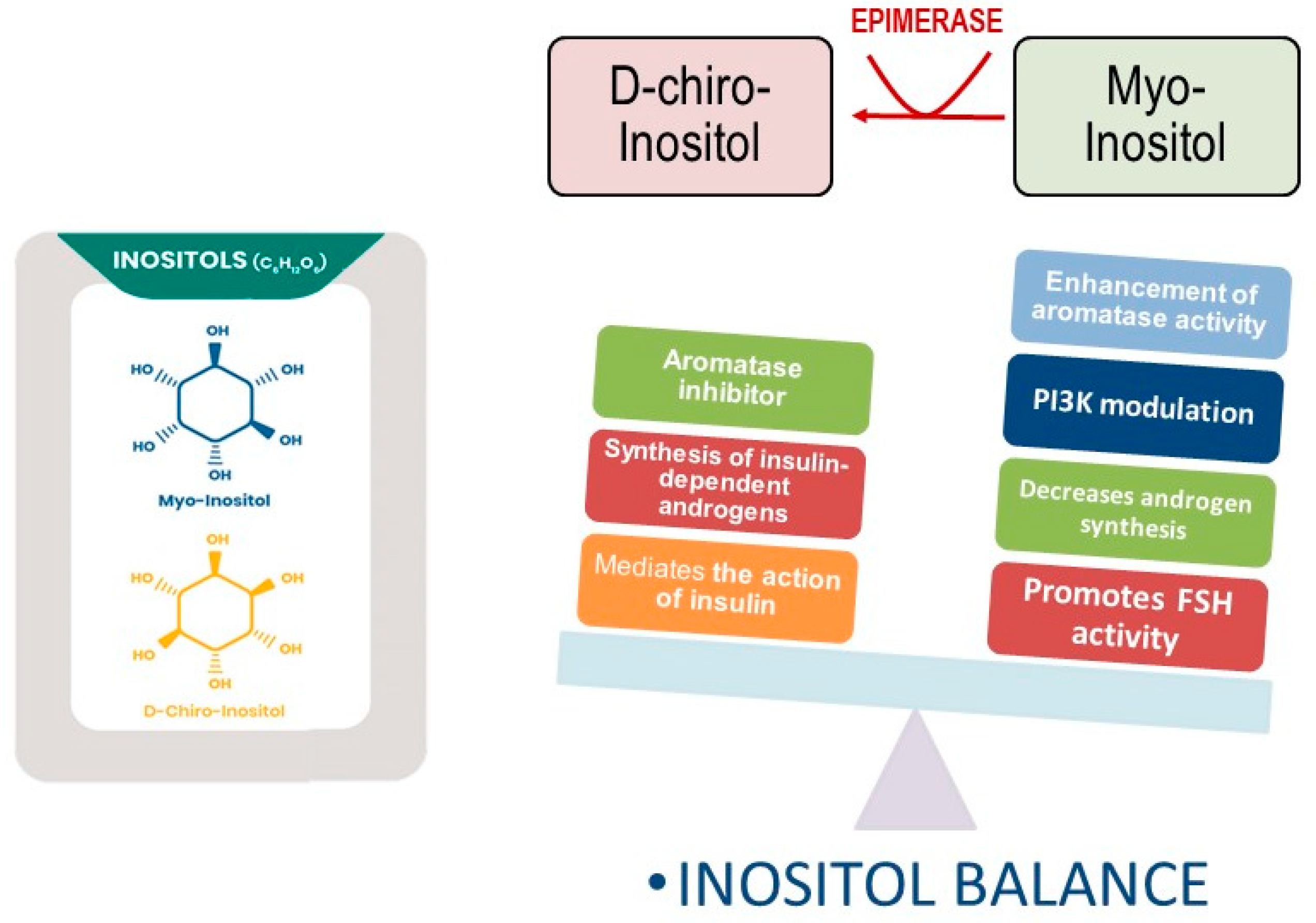 Myo-inositol, what it is and what it is used for 
