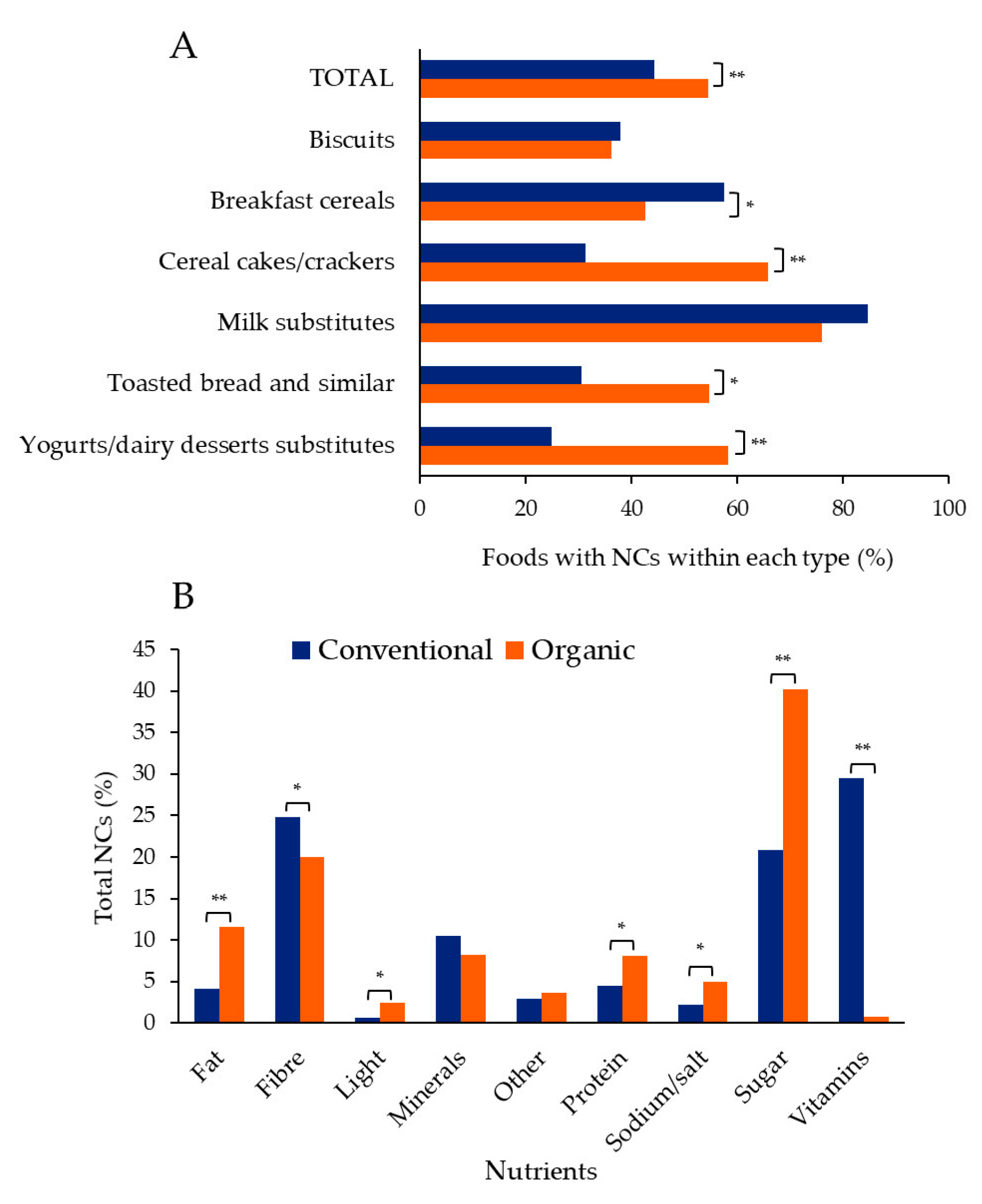 Nutrients 15 01876 g001