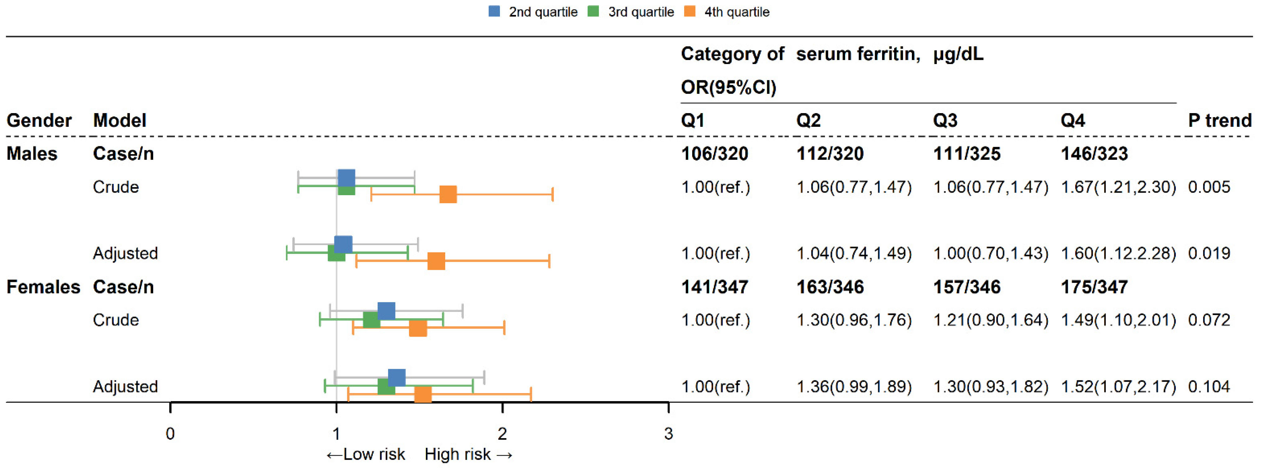 Nutrients 15 01878 g002 Nutrients 15 01878 g002