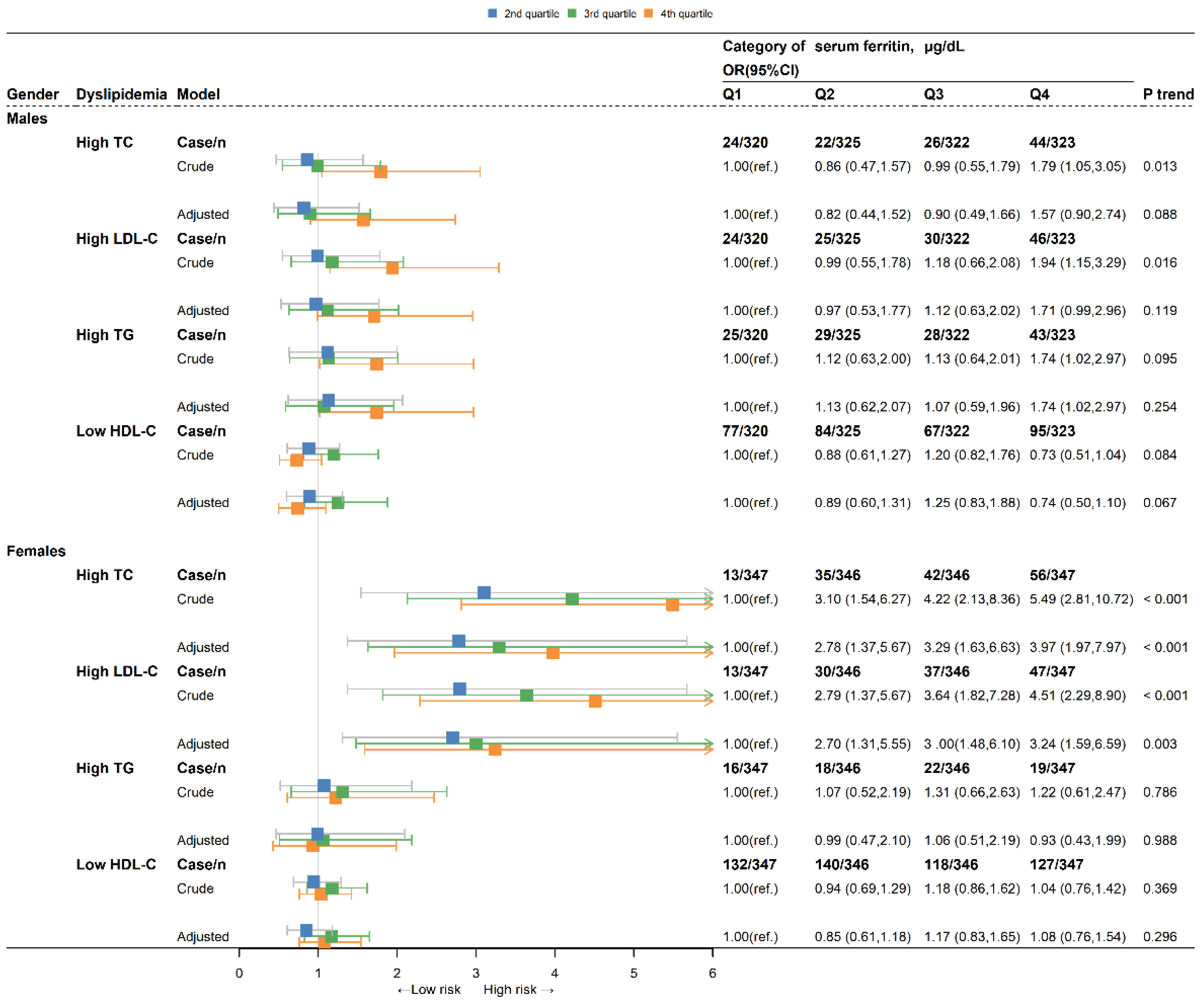 Nutrients 15 01878 g003 Nutrients 15 01878 g003