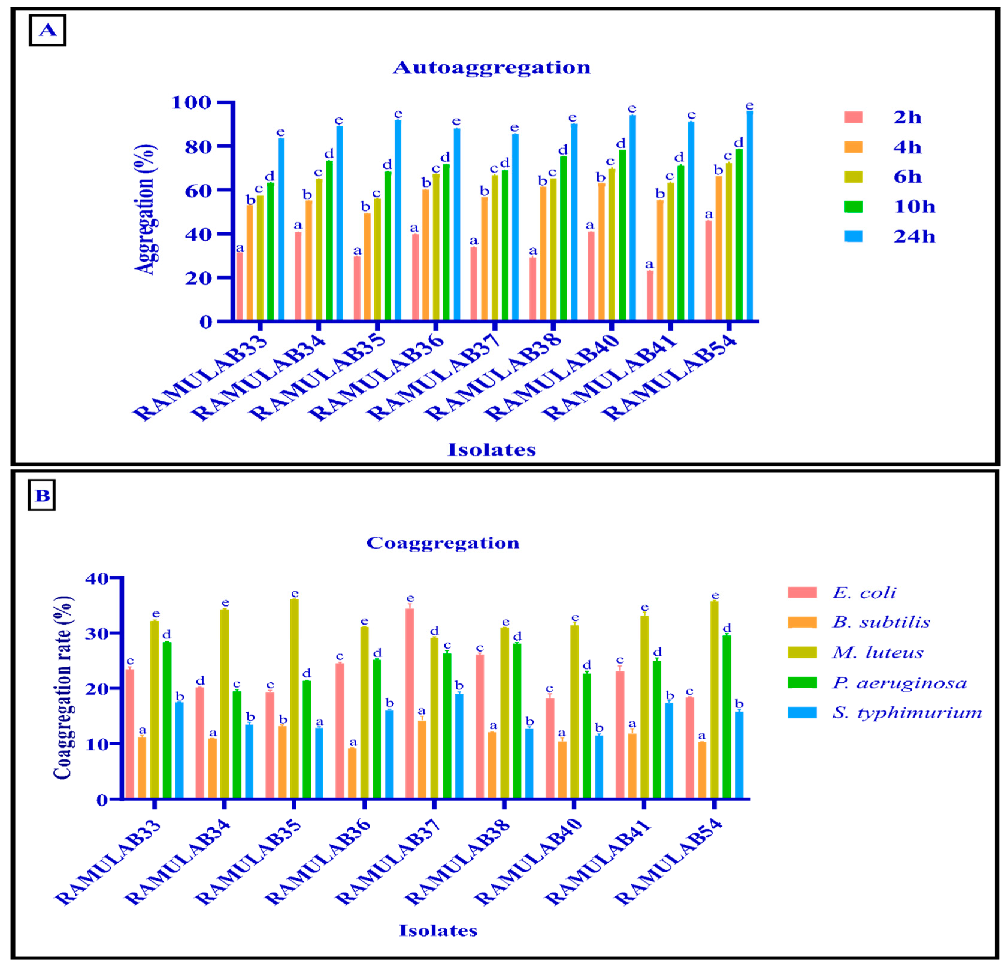 Nutrients 15 01882 g002