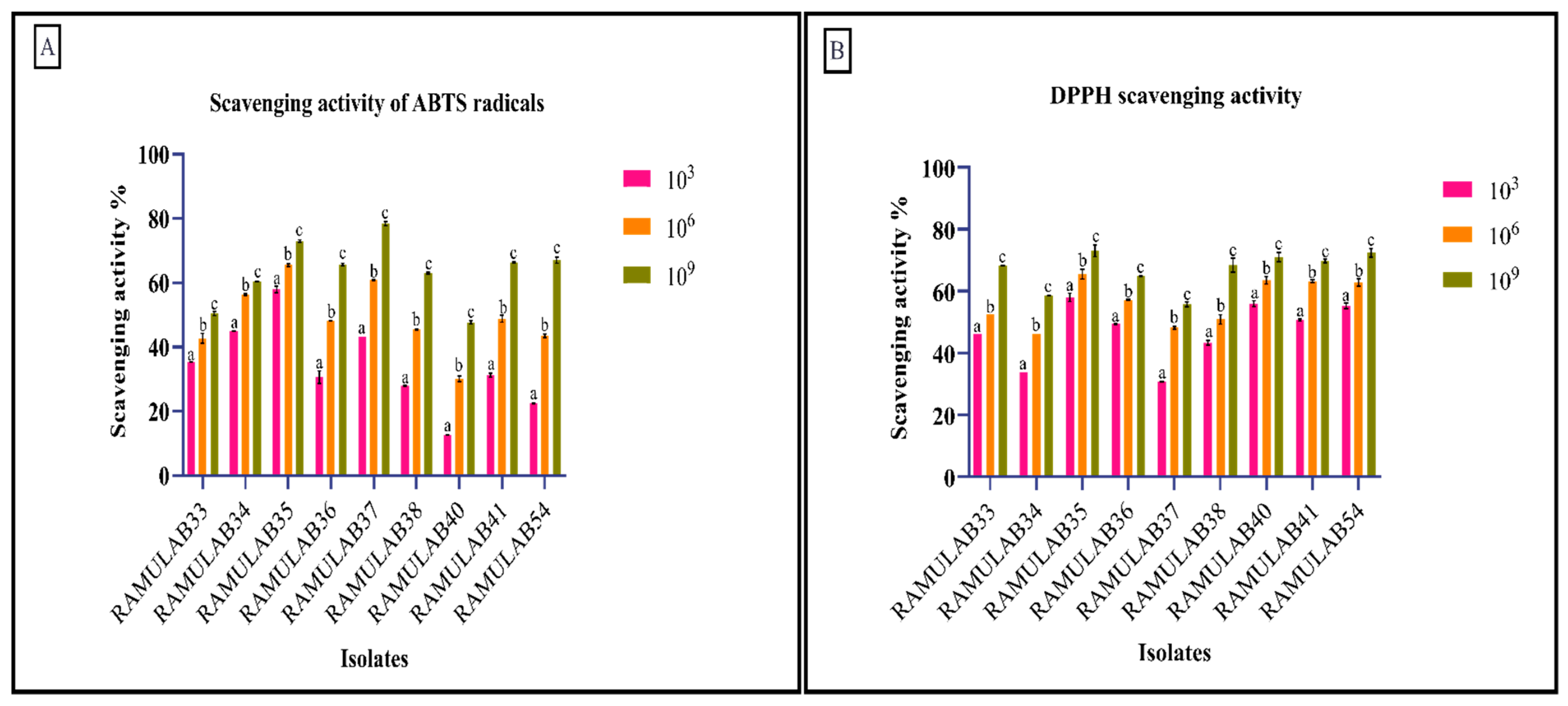 Nutrients 15 01882 g006