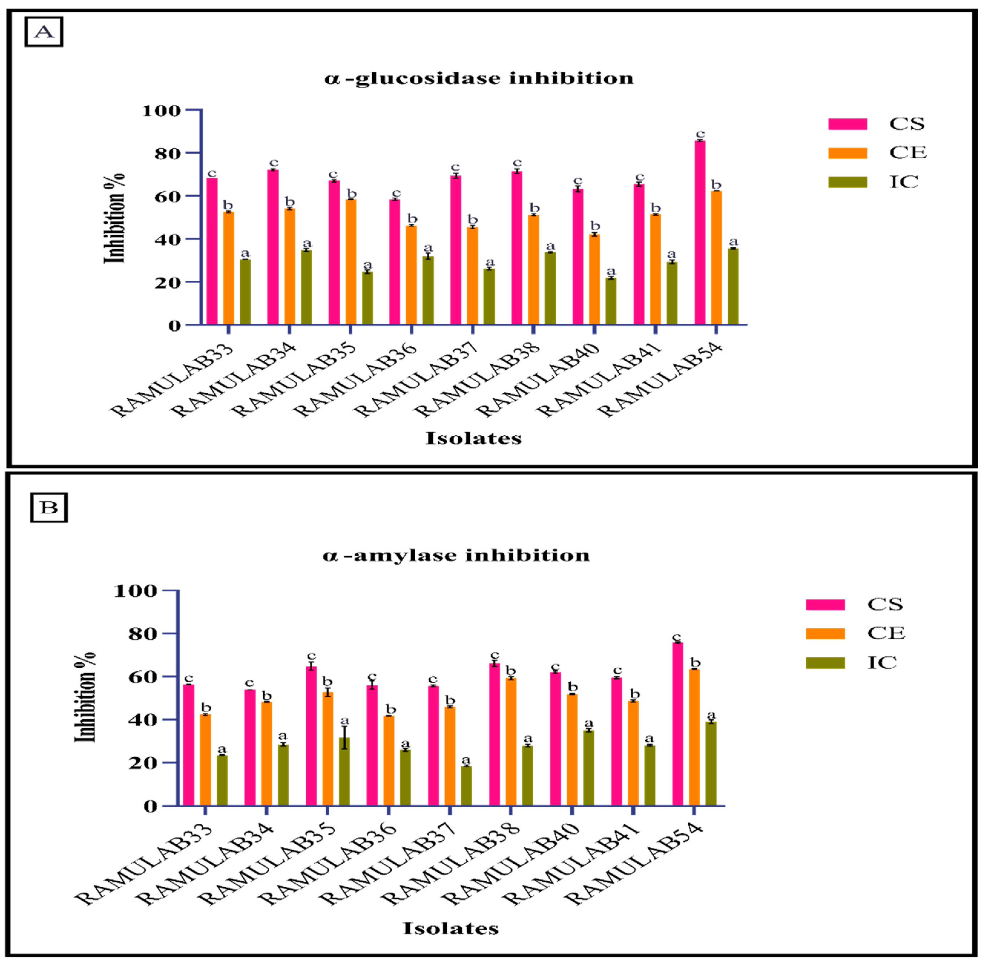 Nutrients 15 01882 g007