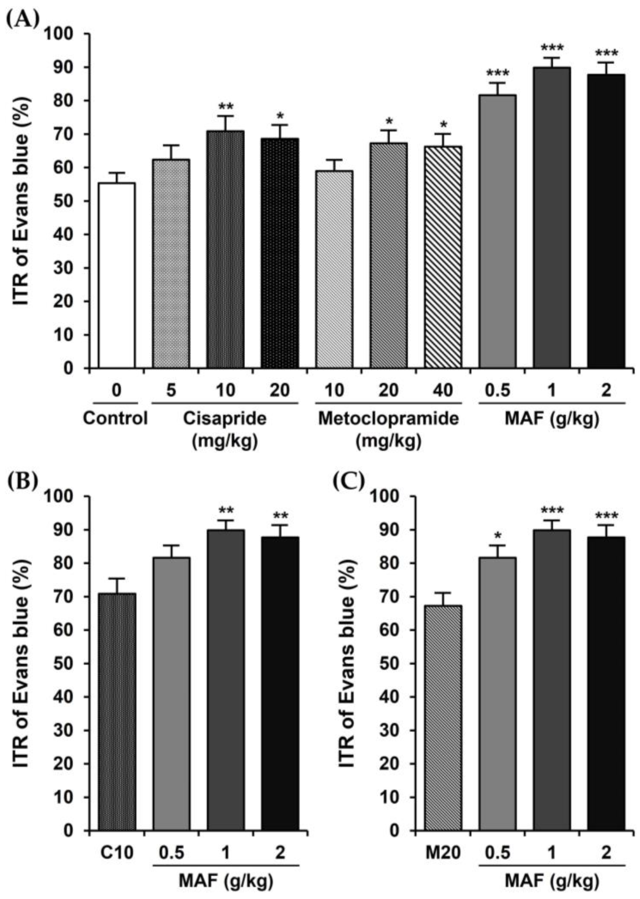 Nutrients 15 01889 g001
