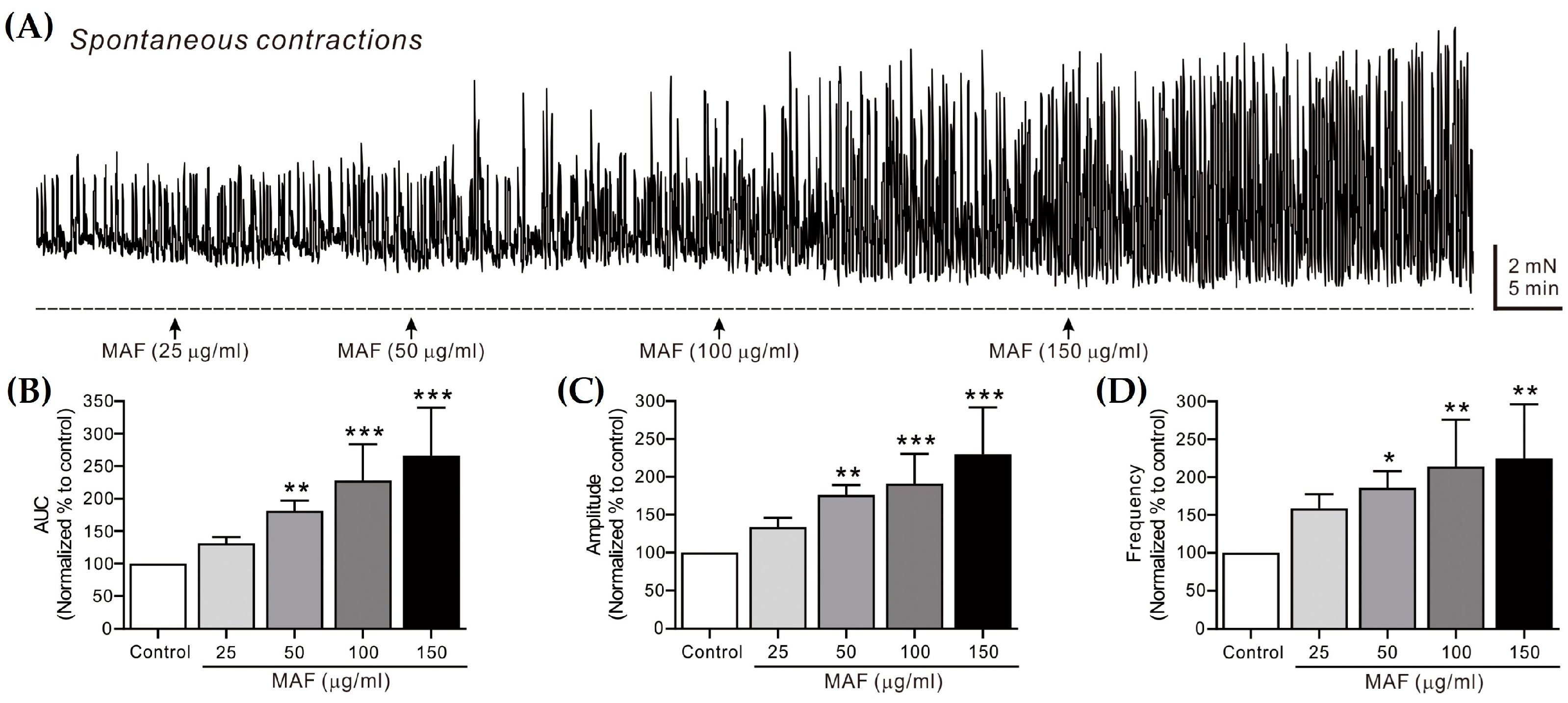 Nutrients 15 01889 g003