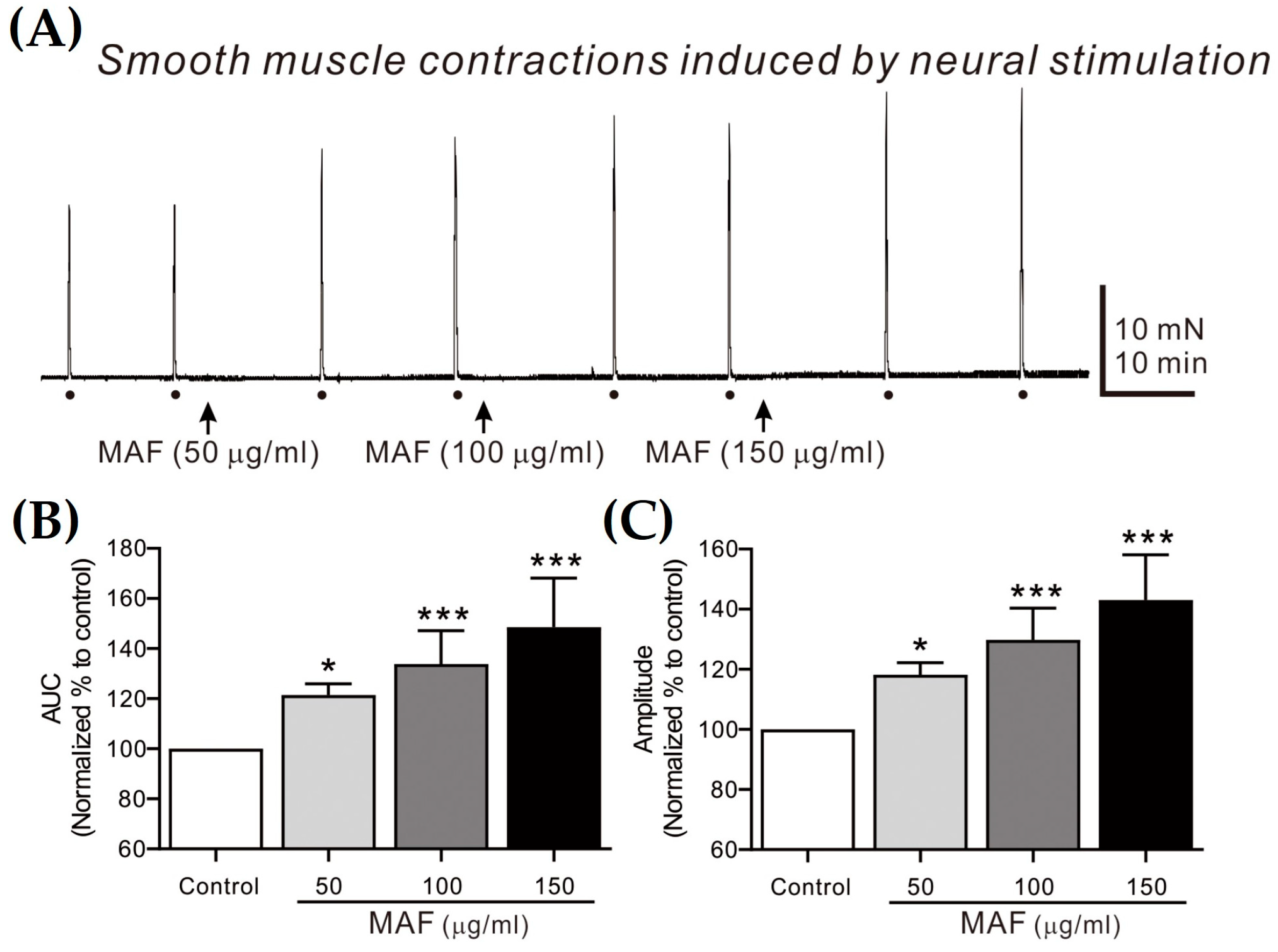 Nutrients 15 01889 g004