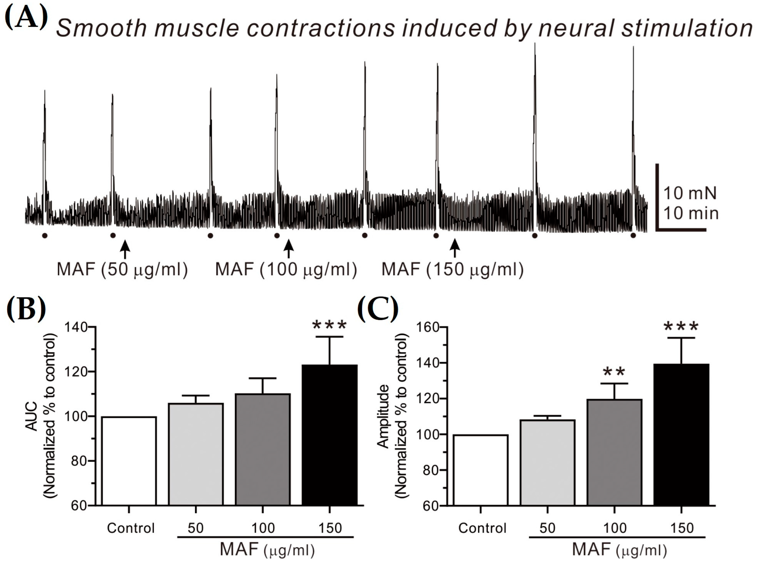 Nutrients 15 01889 g005
