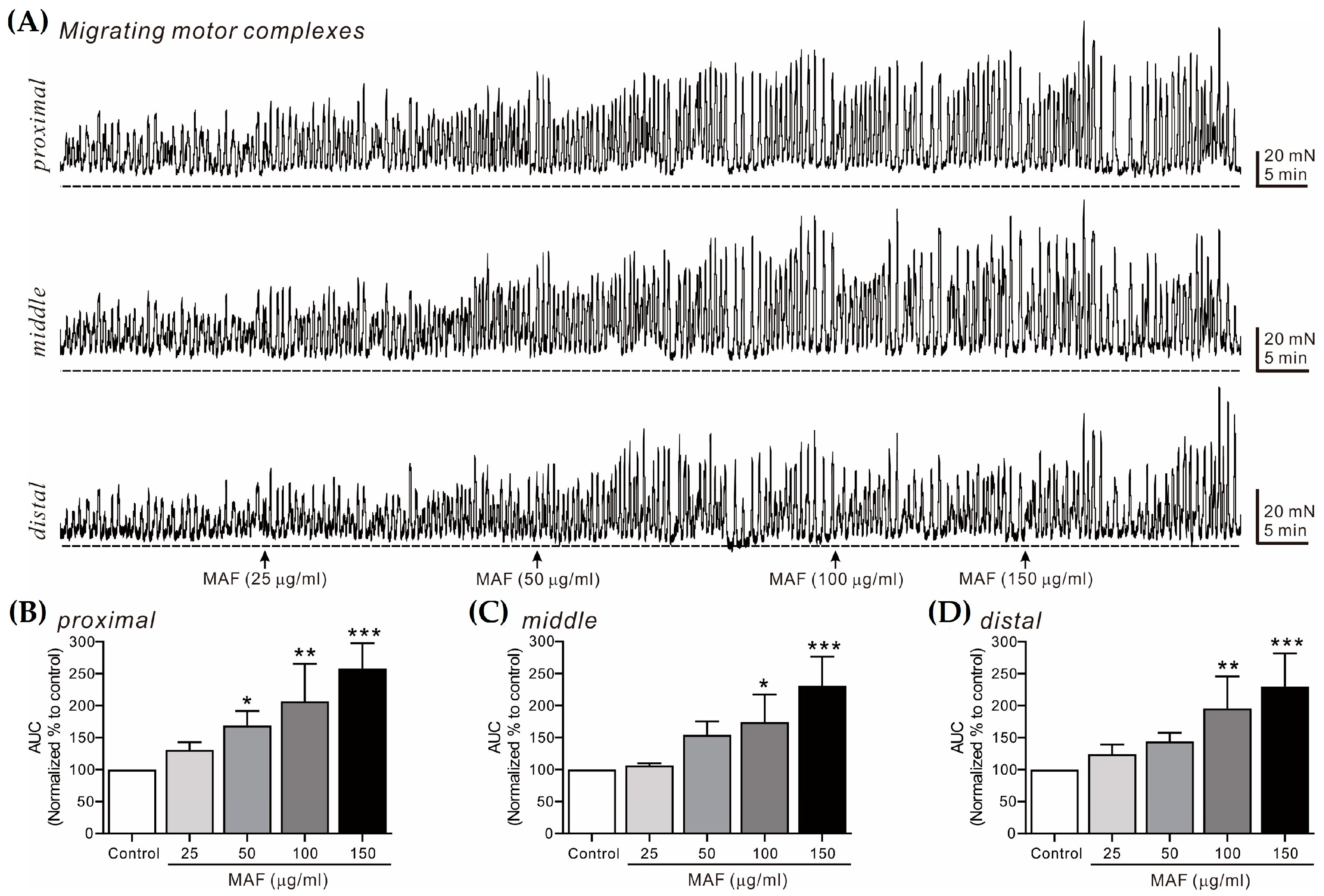 Nutrients 15 01889 g006