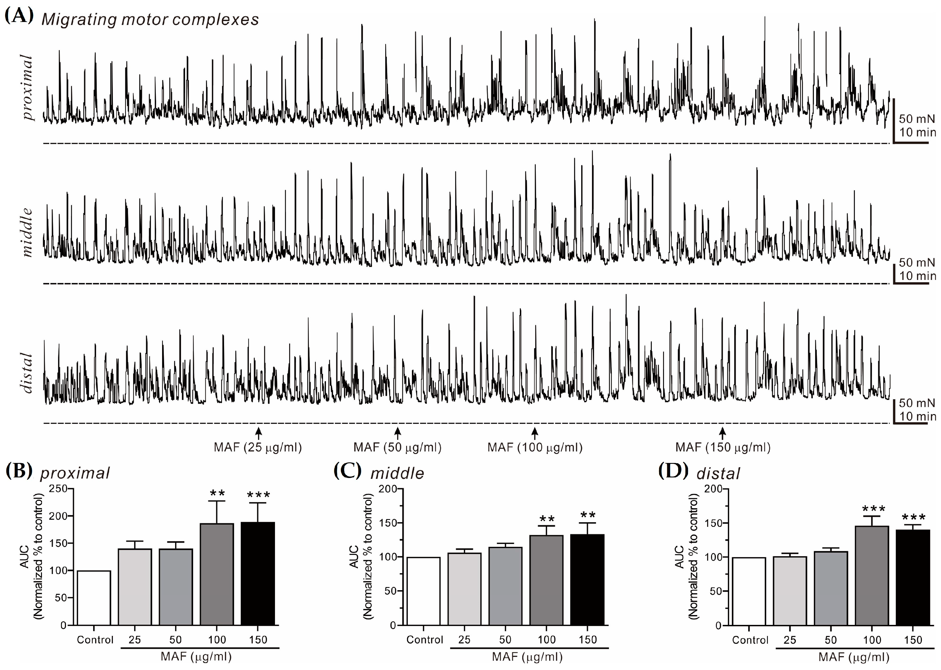 Nutrients 15 01889 g007