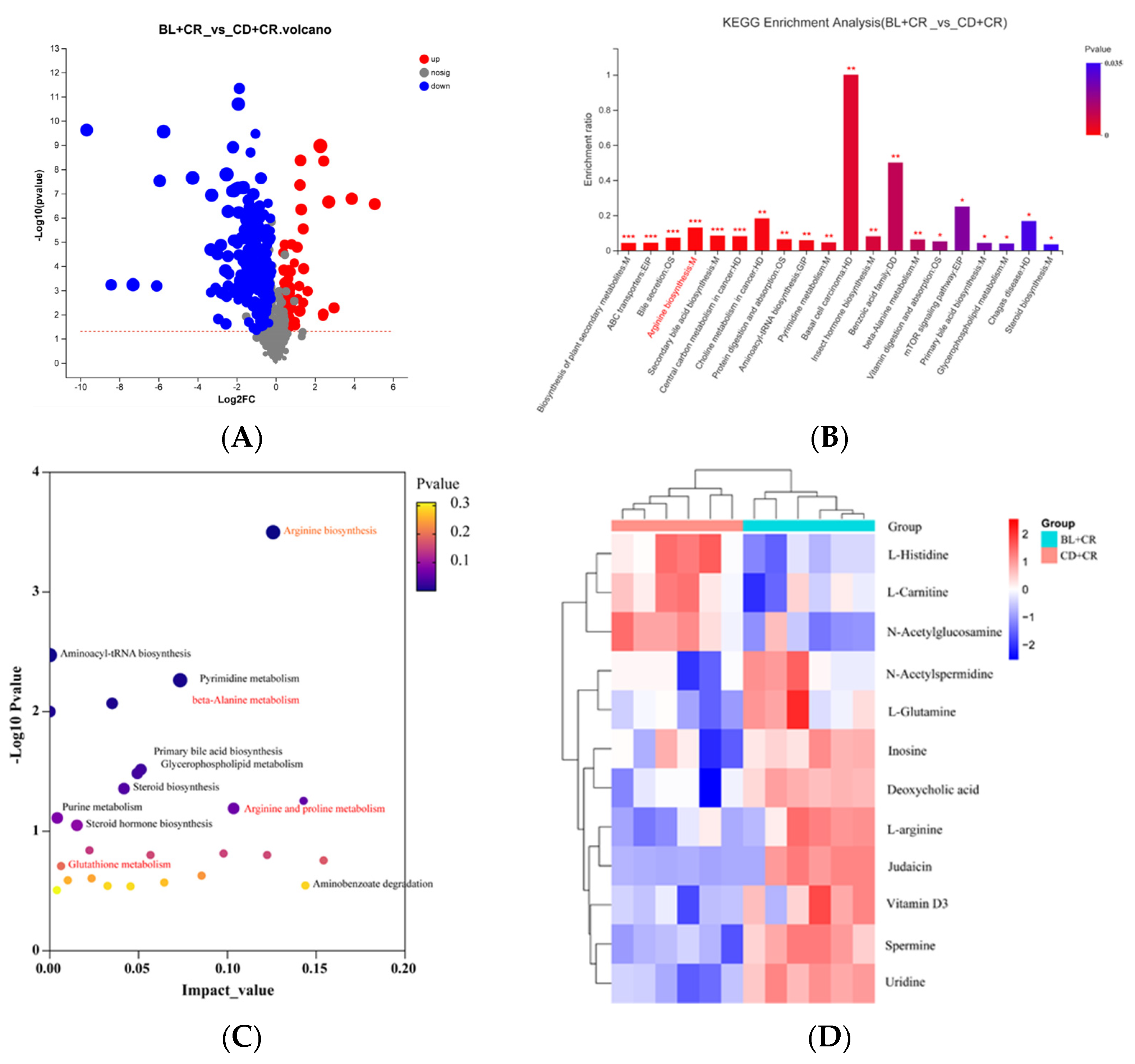 Nutrients 15 01890 g003 Nutrients 15 01890 g003