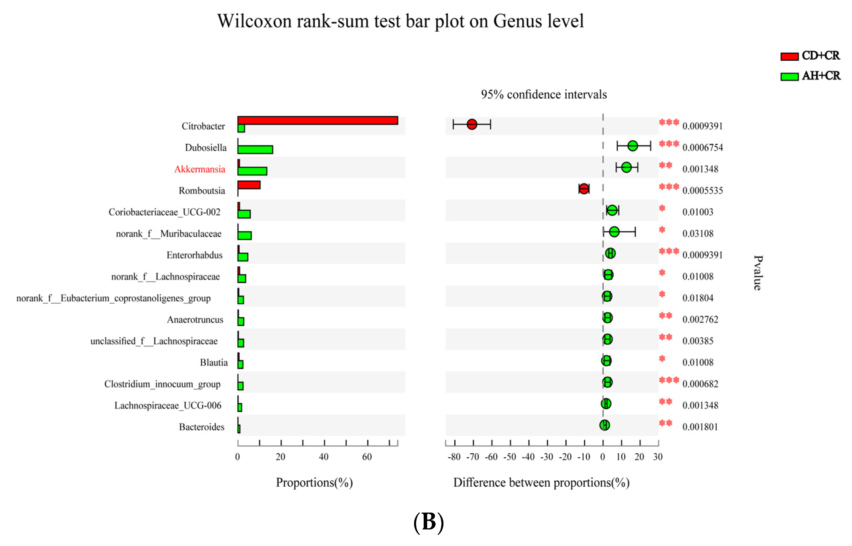 Nutrients 15 01890 g011b Nutrients 15 01890 g011b
