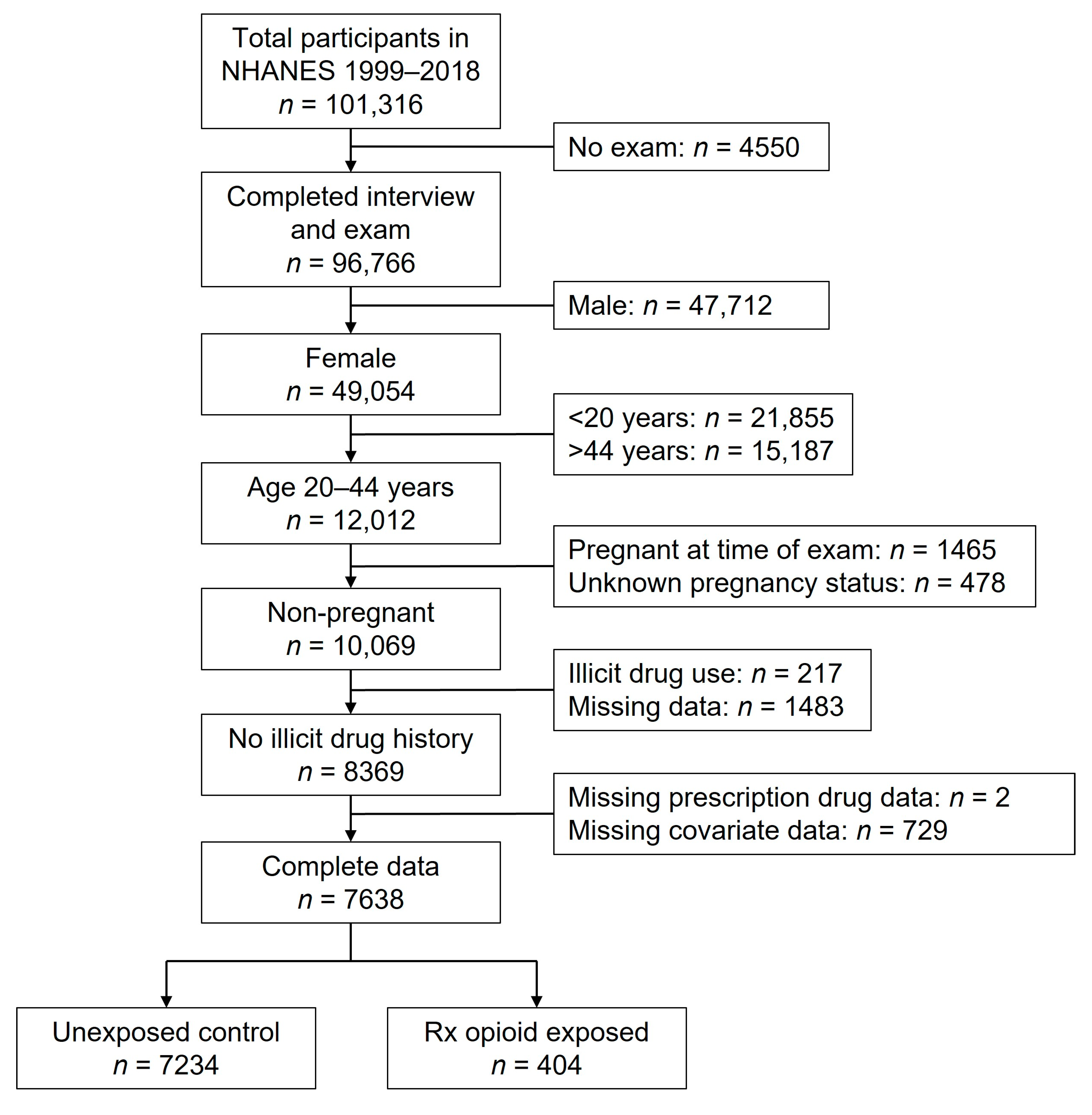Nutrients 15 01891 g001 Nutrients 15 01891 g001