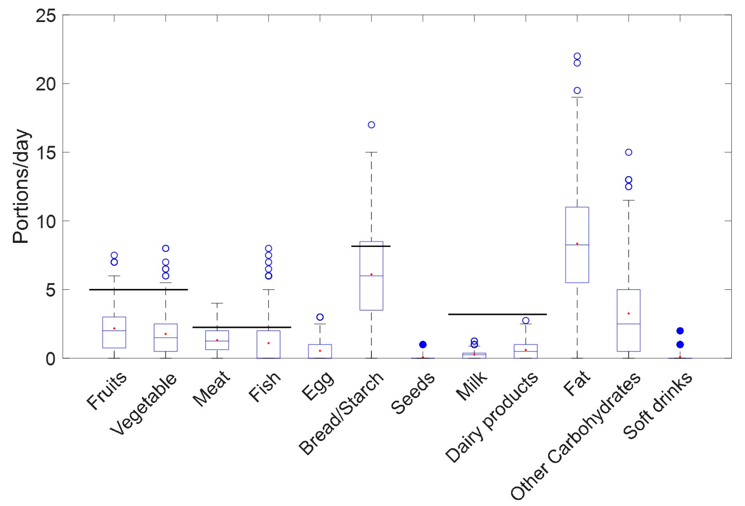 Nutrients 15 01894 g001 Nutrients 15 01894 g001