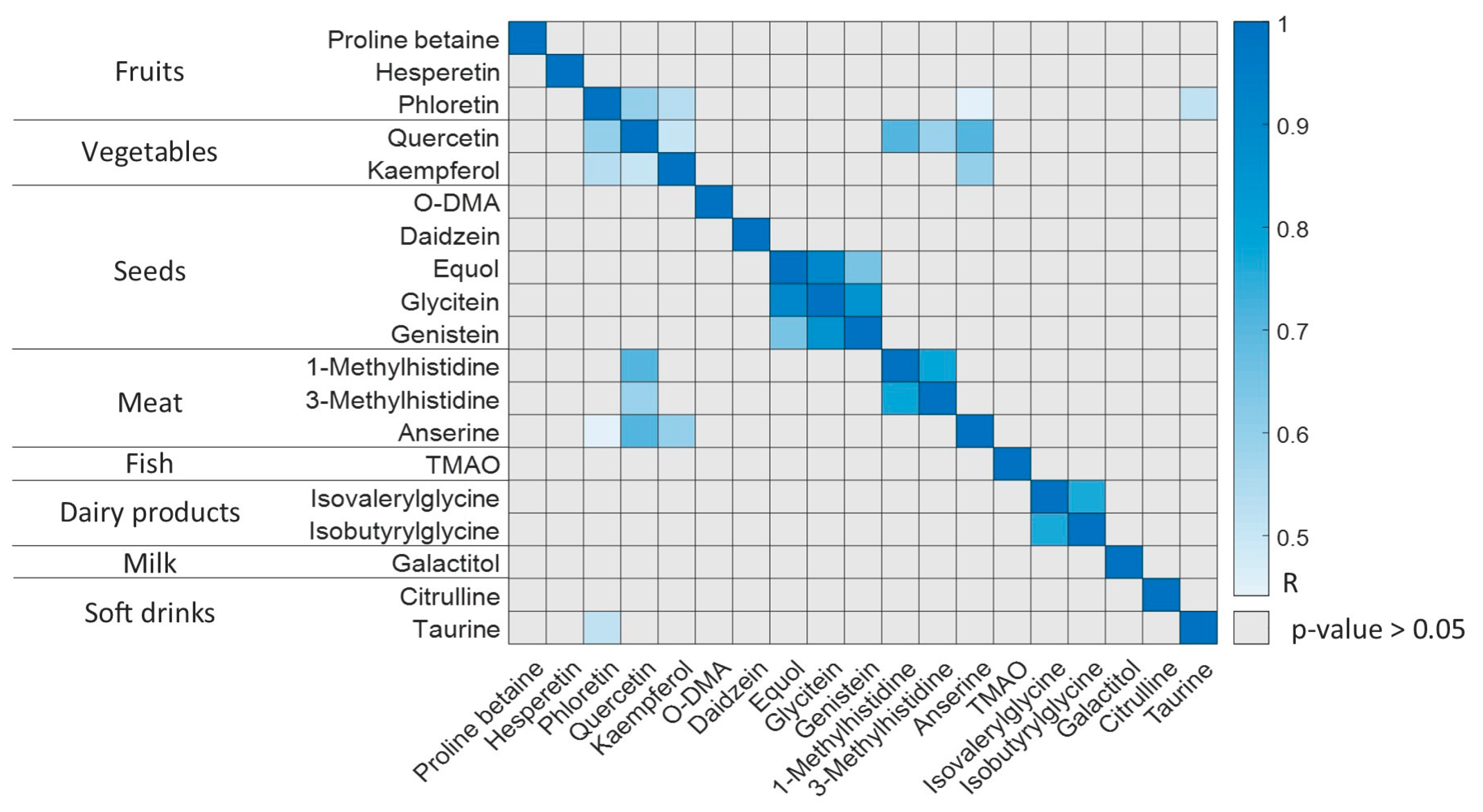 Nutrients 15 01894 g002 Nutrients 15 01894 g002