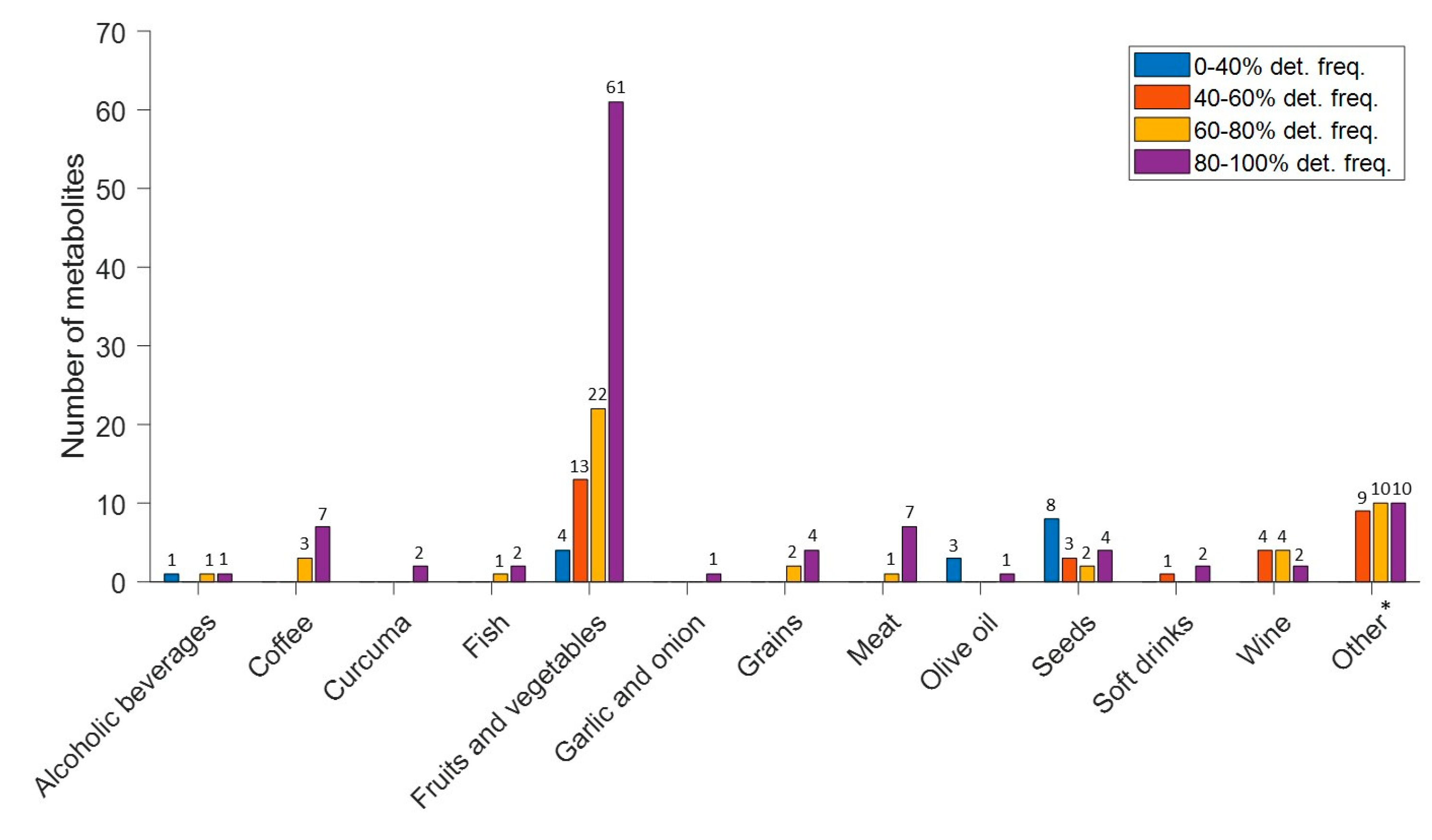 Nutrients 15 01894 g003 Nutrients 15 01894 g003