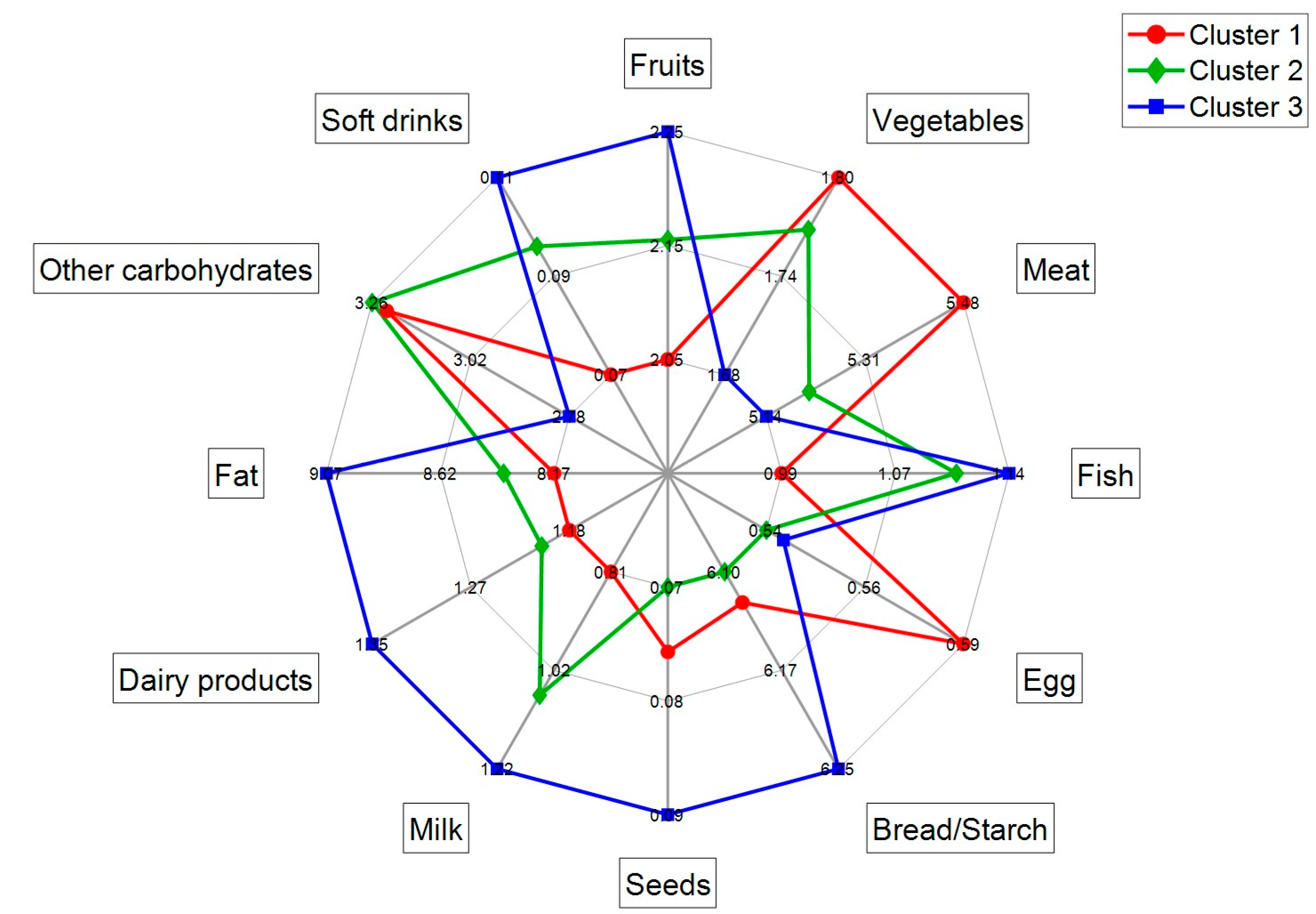 Nutrients 15 01894 g005 Nutrients 15 01894 g005