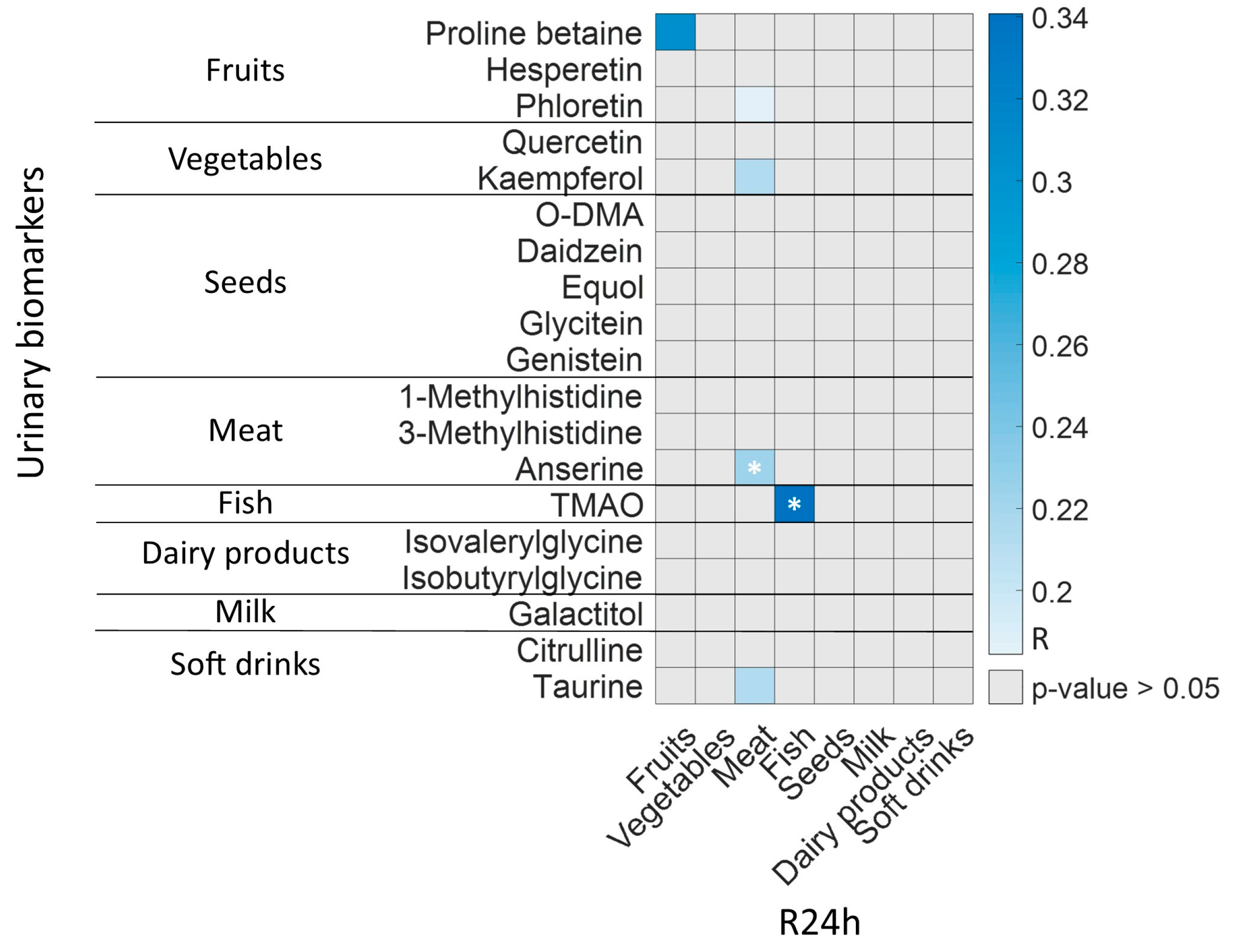 Nutrients 15 01894 g006 Nutrients 15 01894 g006