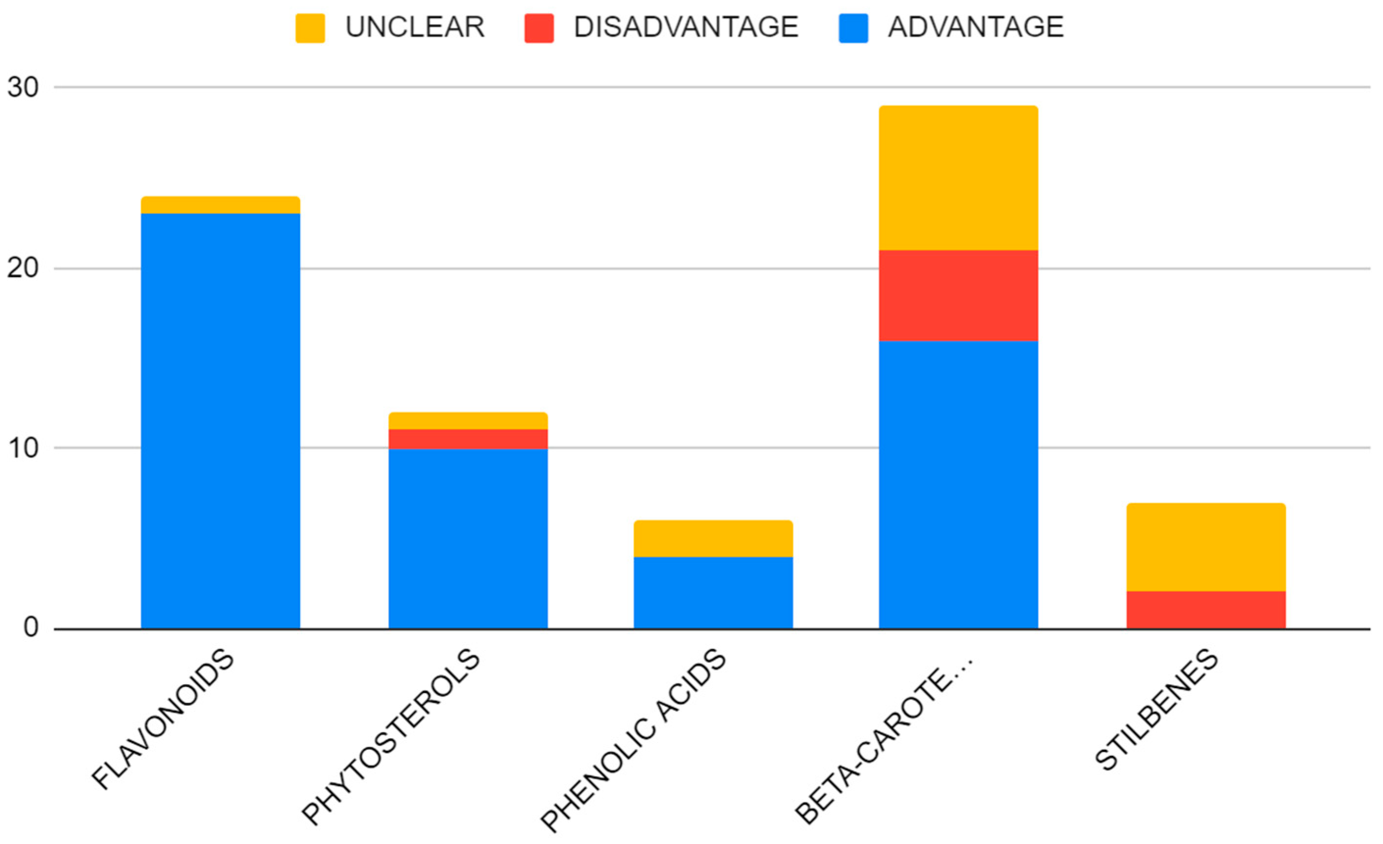 Nutrients 15 01896 g010 Nutrients 15 01896 g010