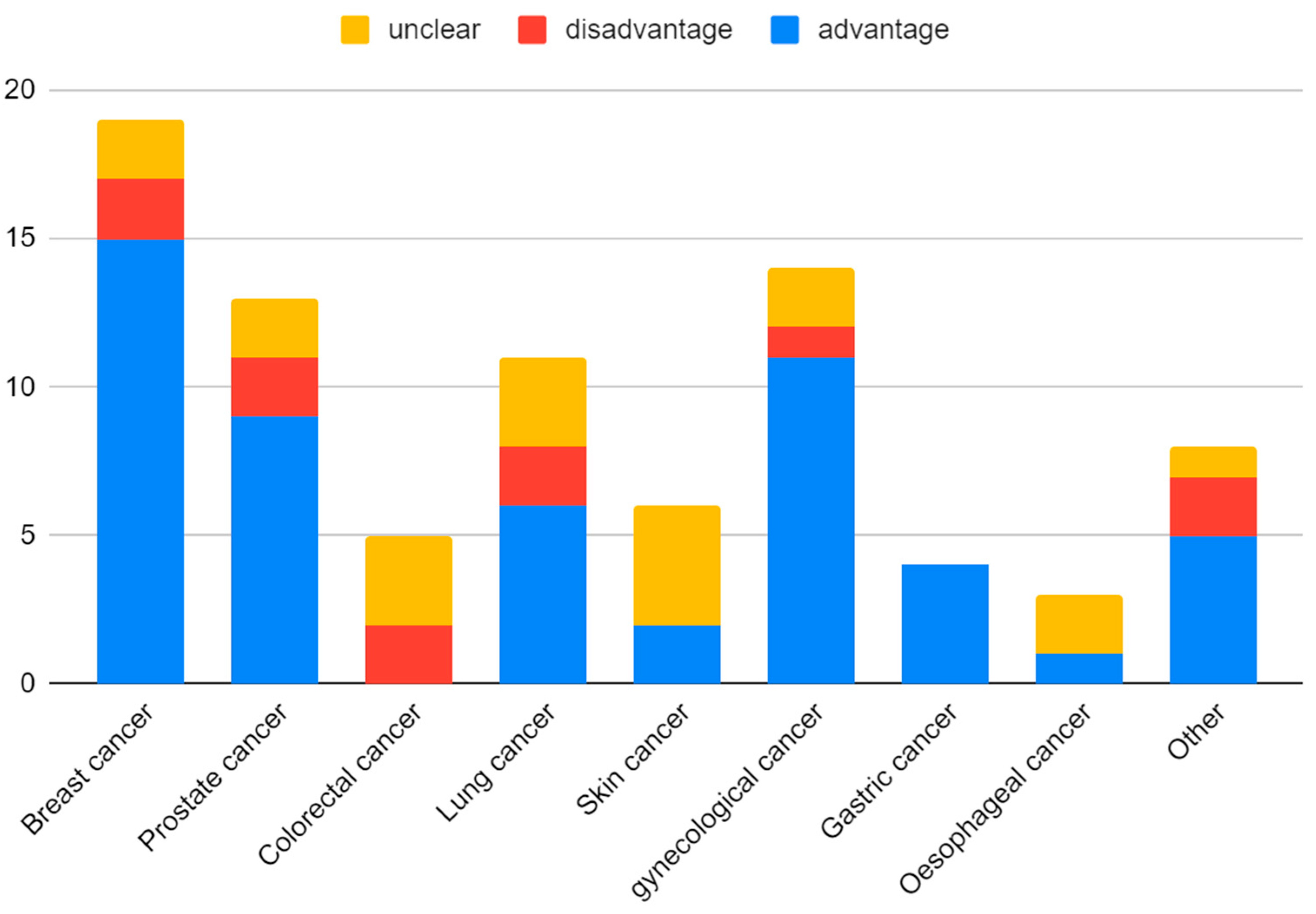 Nutrients 15 01896 g011 Nutrients 15 01896 g011