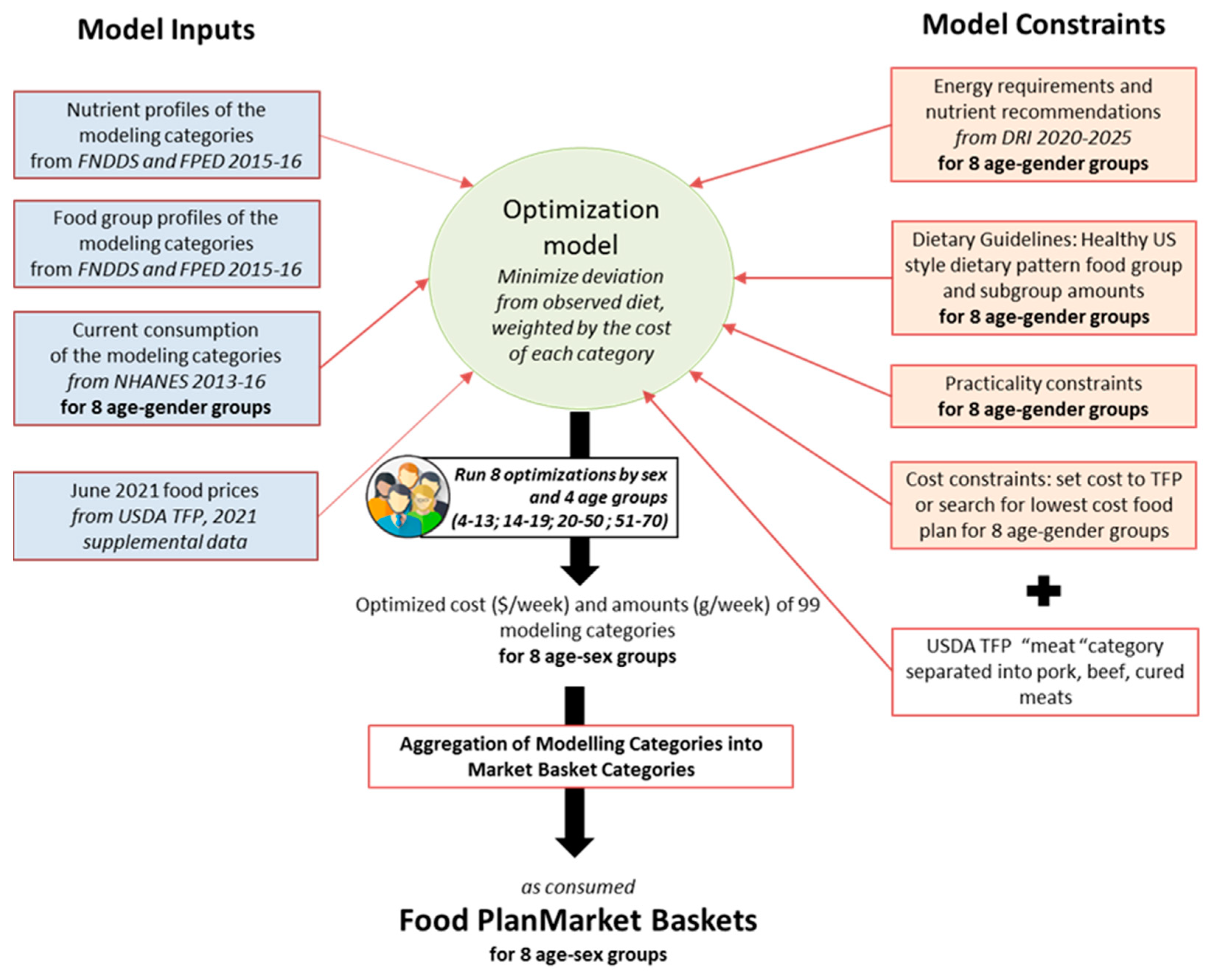 Nutrients 15 01897 g001