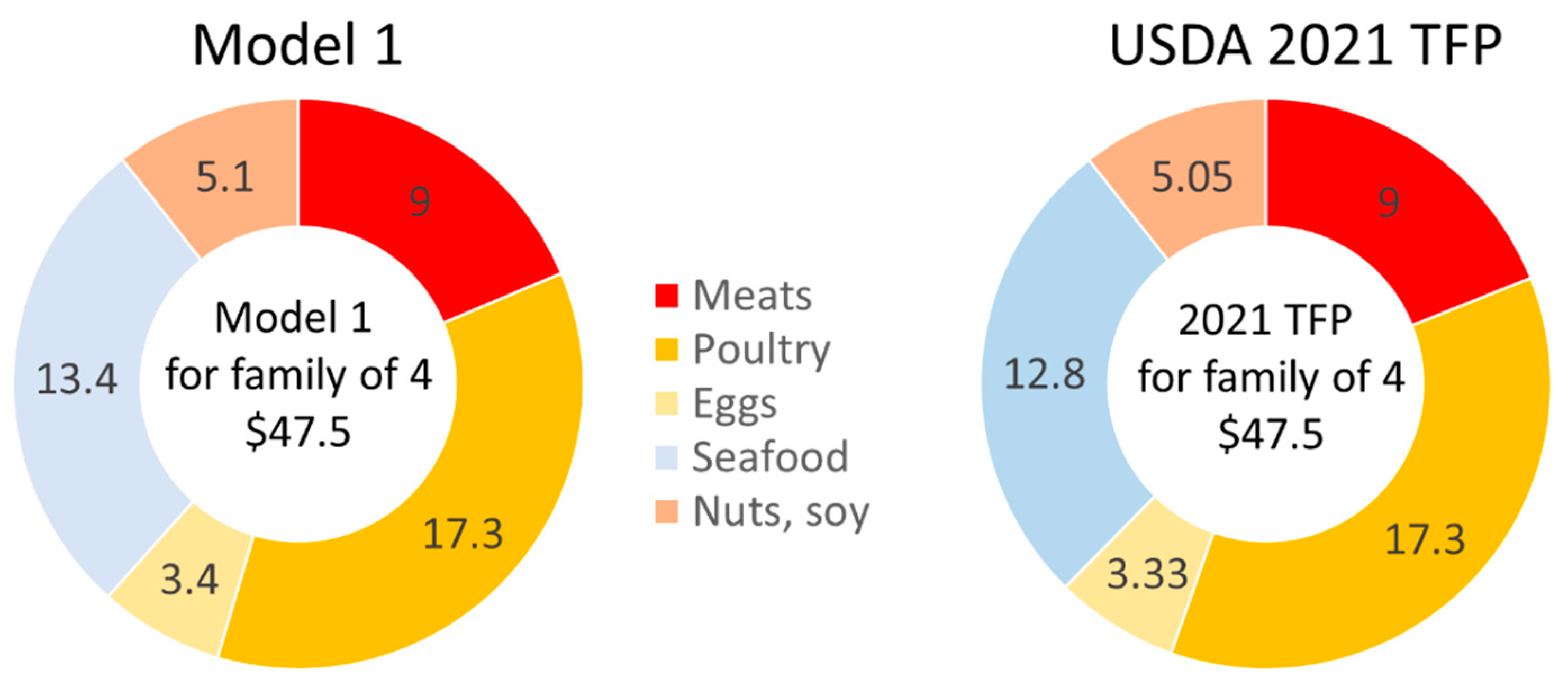 Nutrients 15 01897 g003