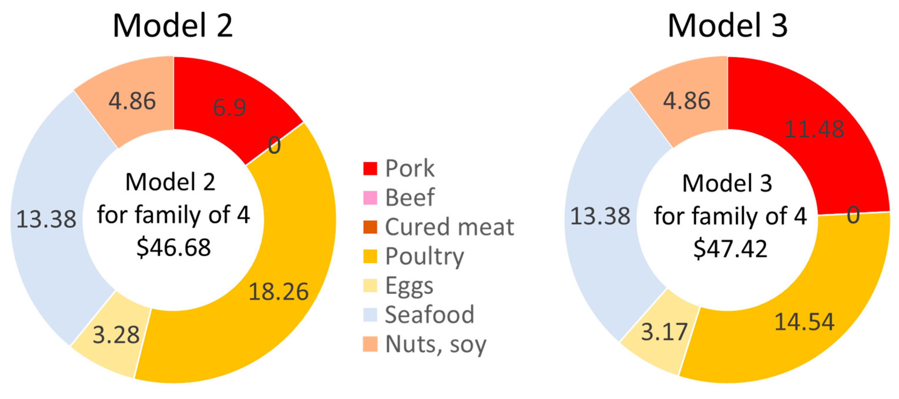 Nutrients 15 01897 g004