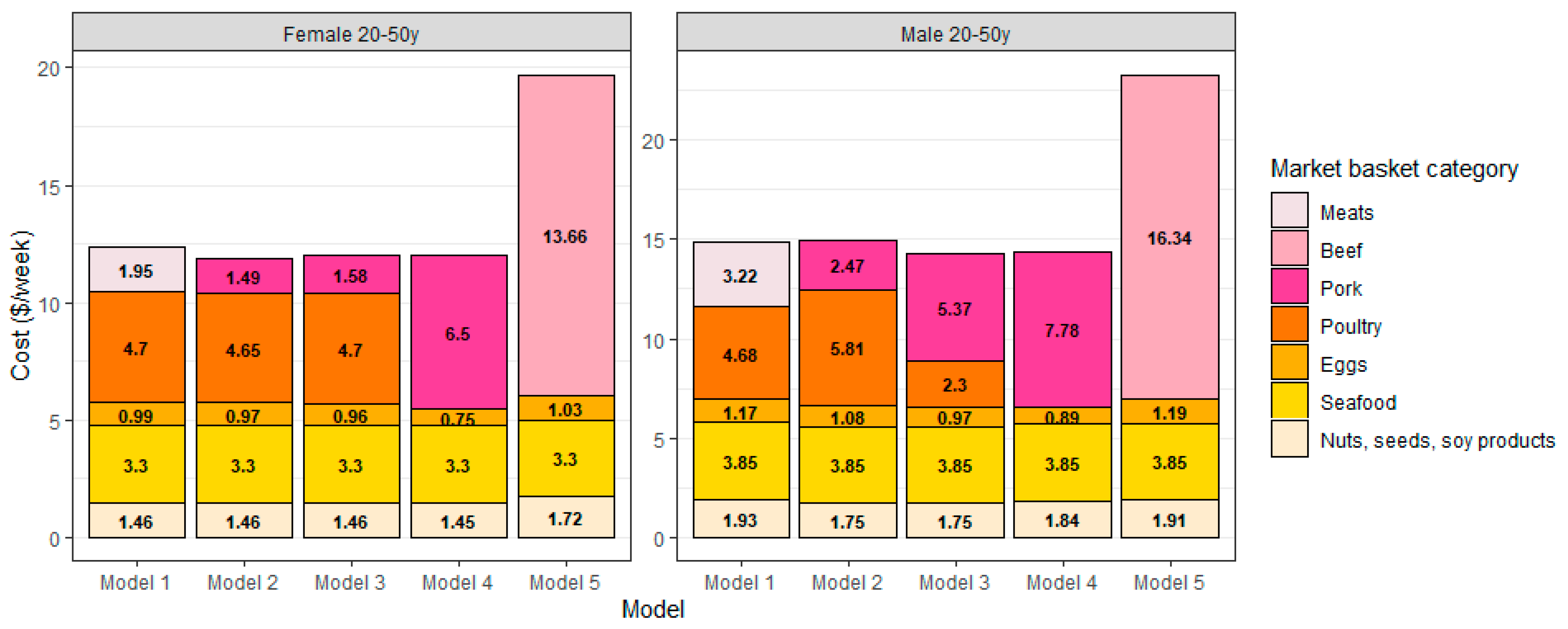 Nutrients 15 01897 g006