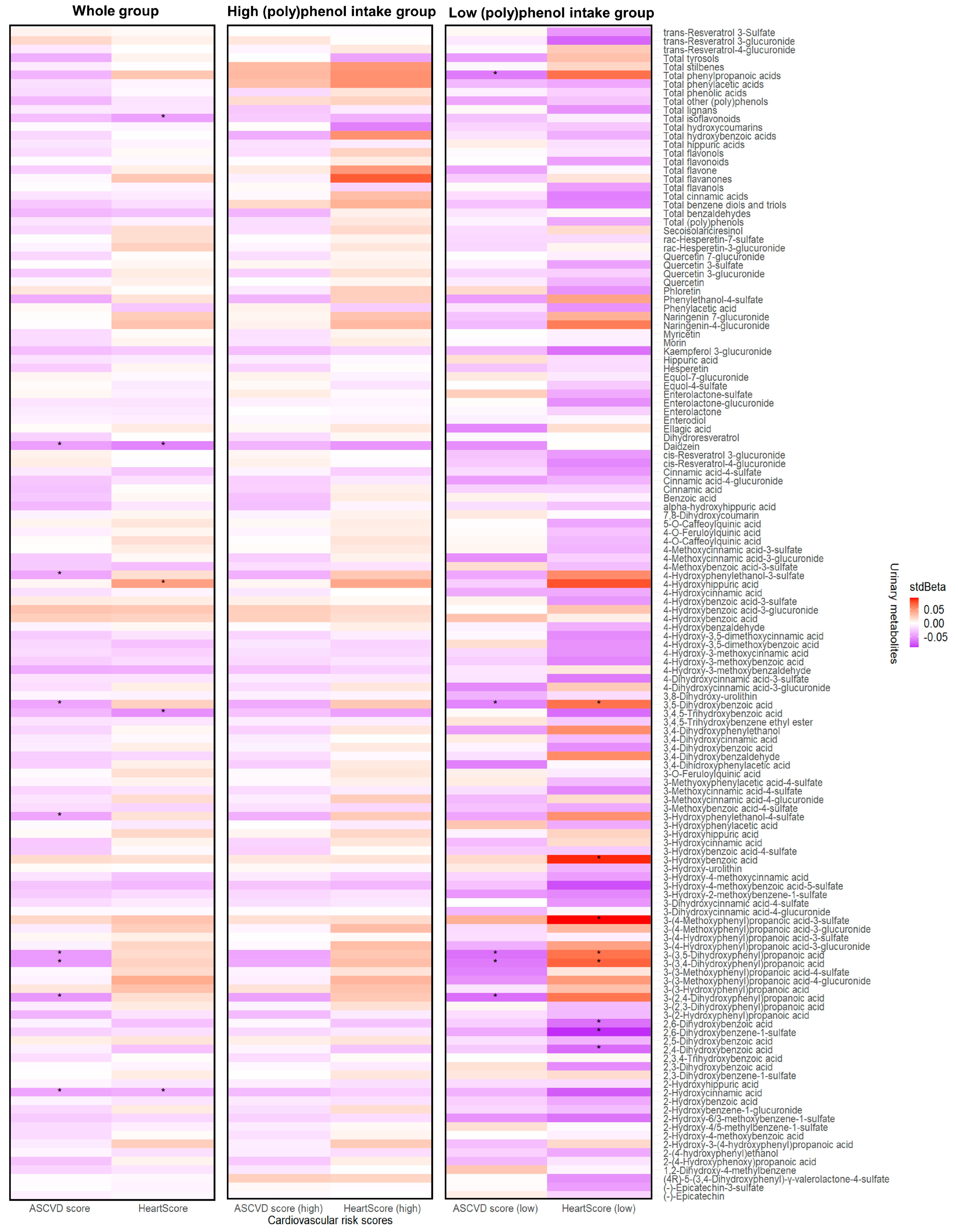 Nutrients 15 01900 g003
