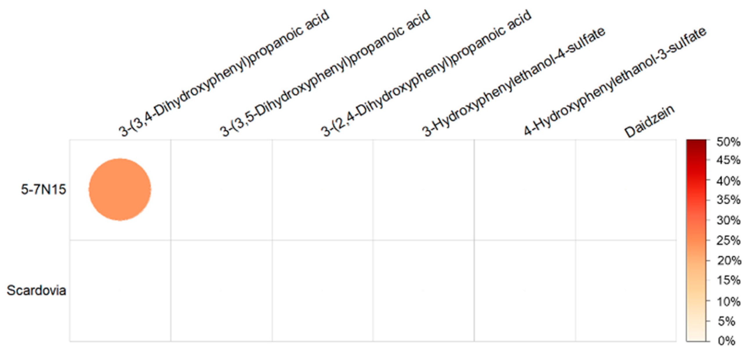Nutrients 15 01900 g005
