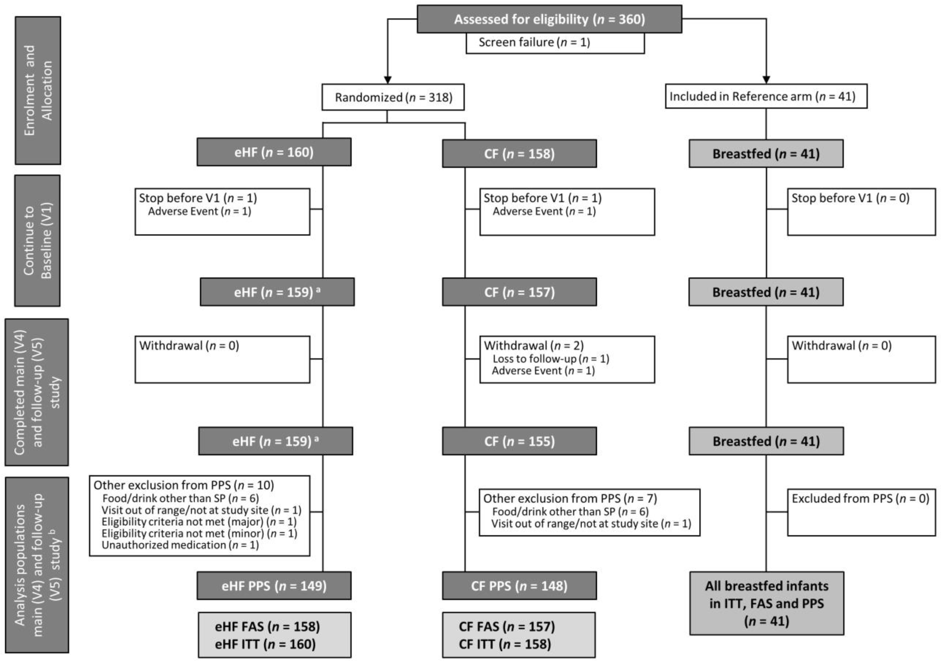 Nutrients 15 01901 g001 Nutrients 15 01901 g001